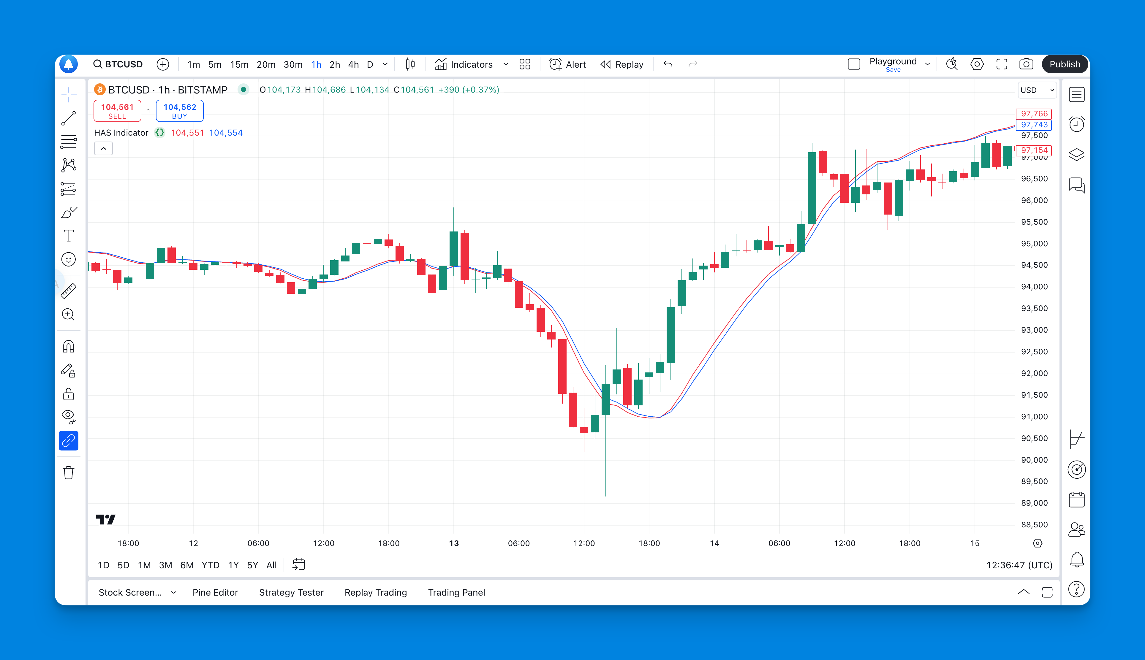 What is Heikin Ashi Smoothed Indicator?