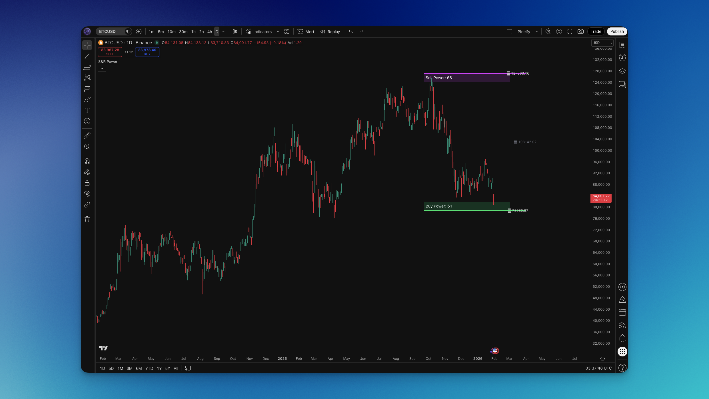 How to search for and add indicator pages in the Pineify editor