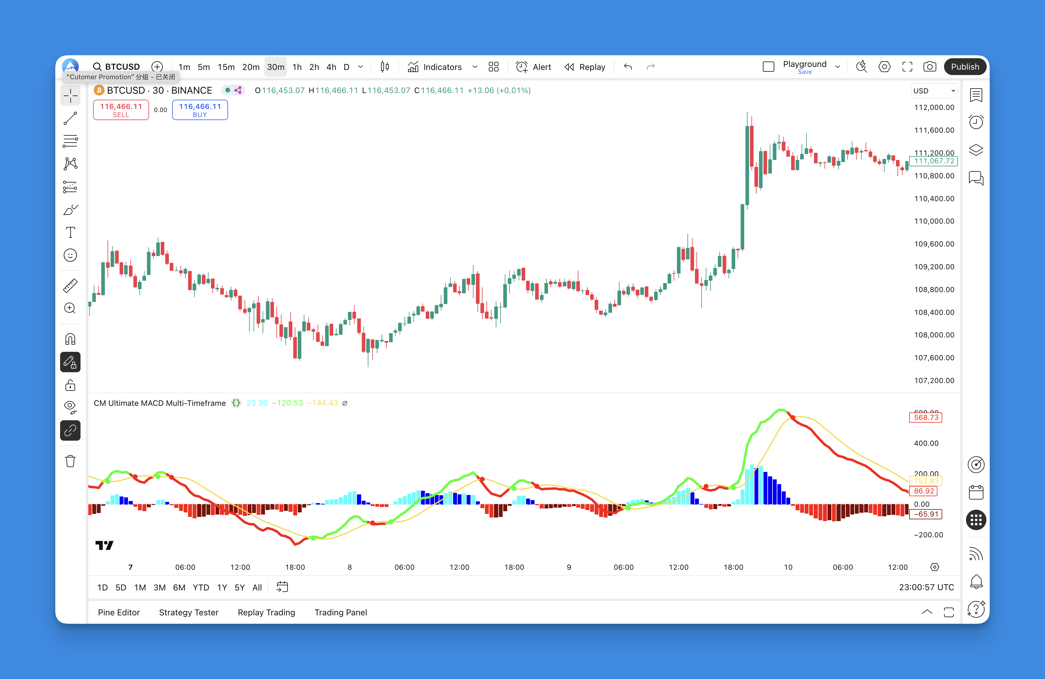 MacD Custom Indicator-Multiple Time Frame Chart