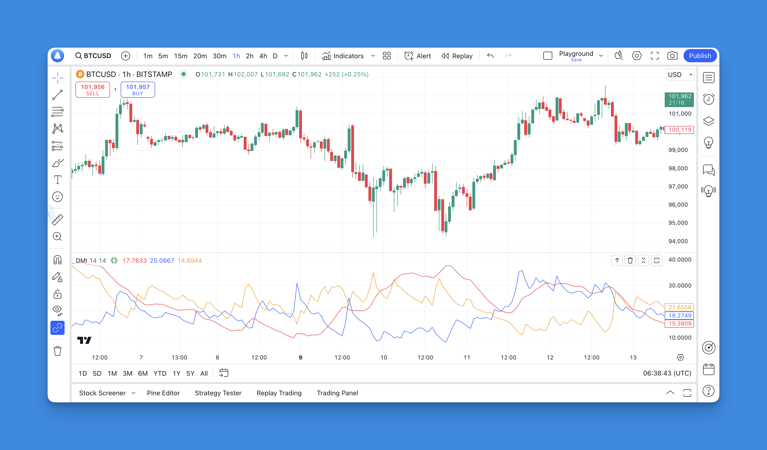 TradingView Pine Script ADX Indicator