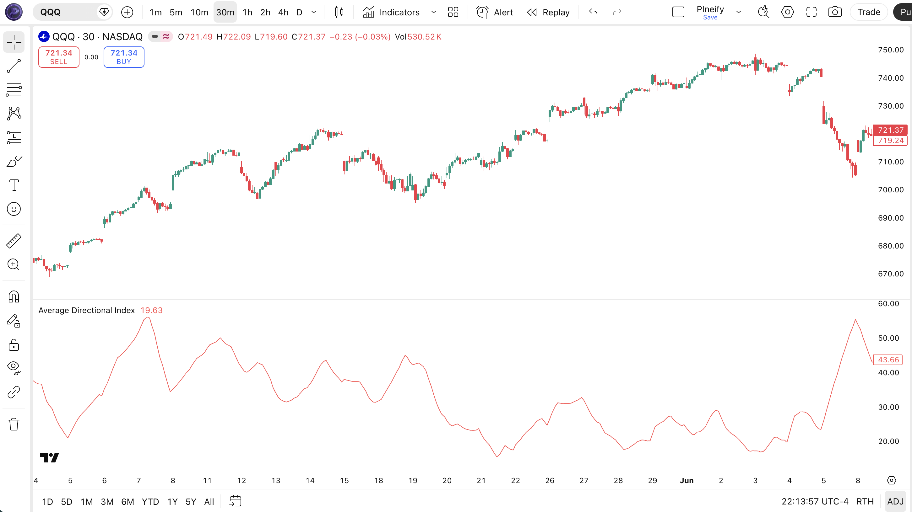Average Directional Index indicator Pine Script code example in TradingView — ADX oscillator panel