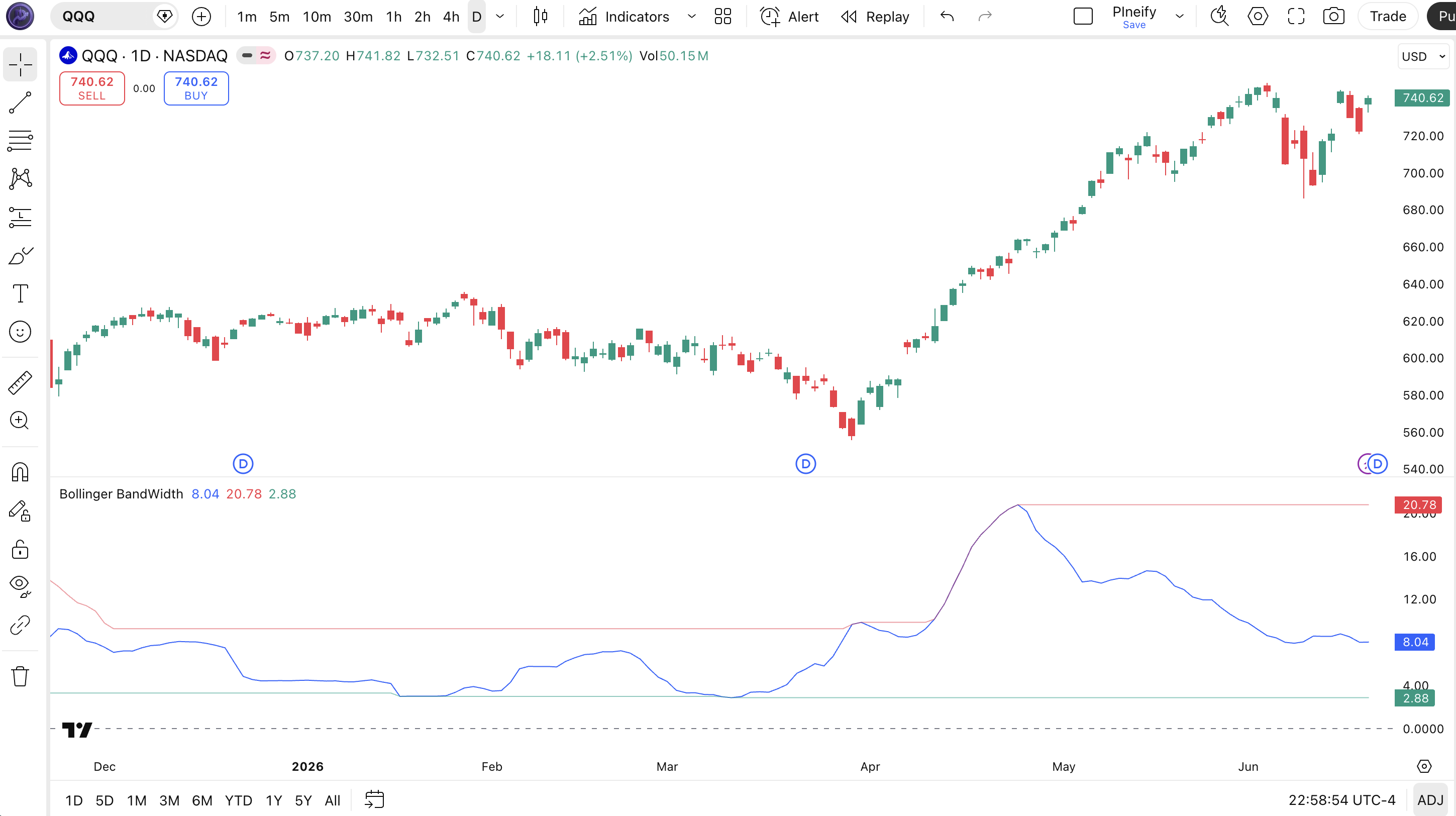 Bollinger BandWidth indicator on a TradingView chart showing the BBW line with Highest Expansion and Lowest Contraction levels