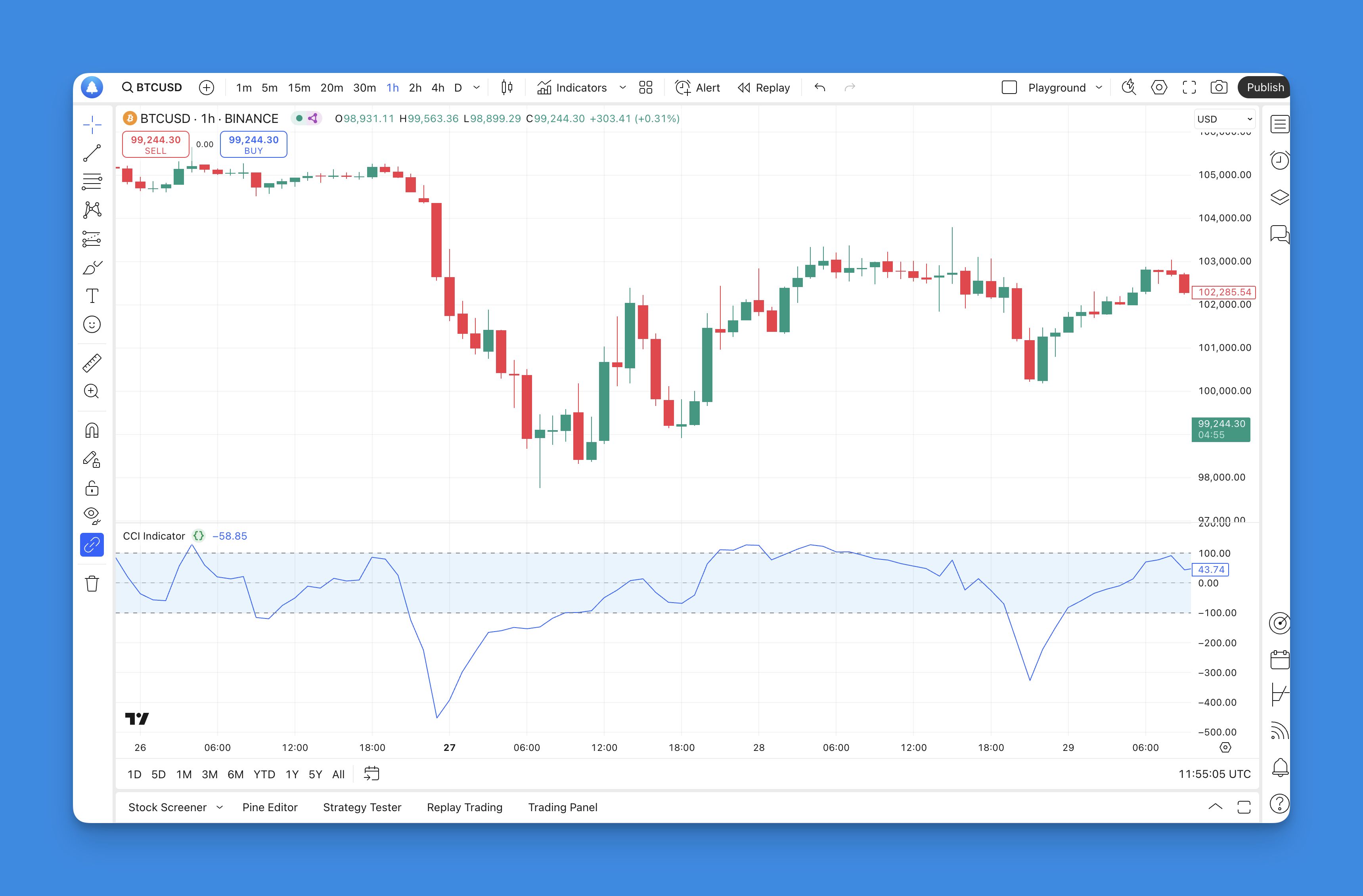 Commodity Channel Index (CCI) Chart - TradingView