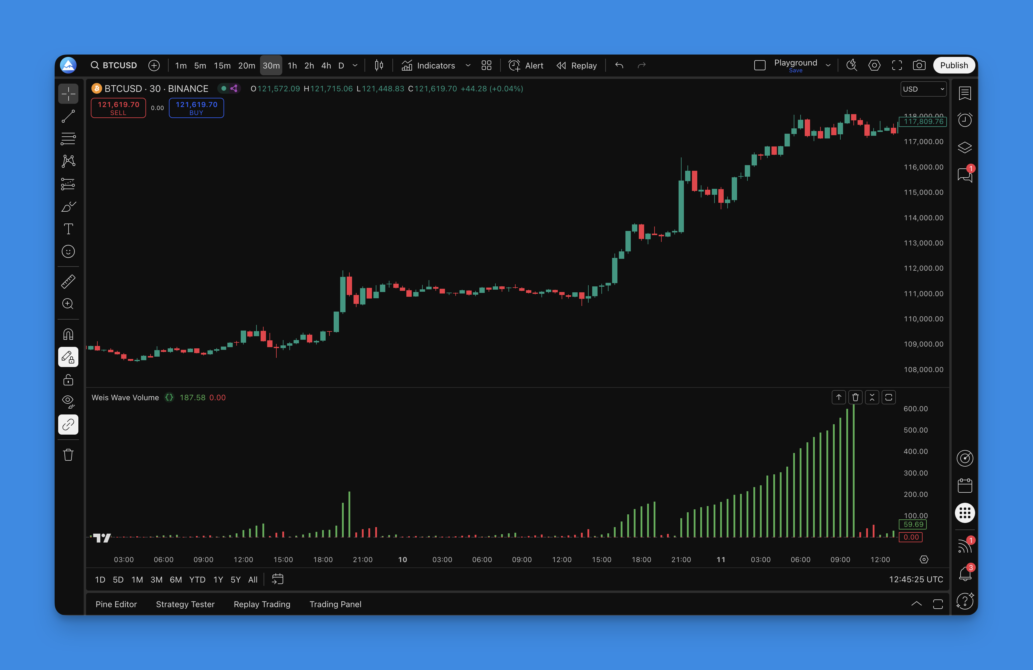 Weis Wave Volume indicator showing clear buying and selling pressure waves on TradingView chart