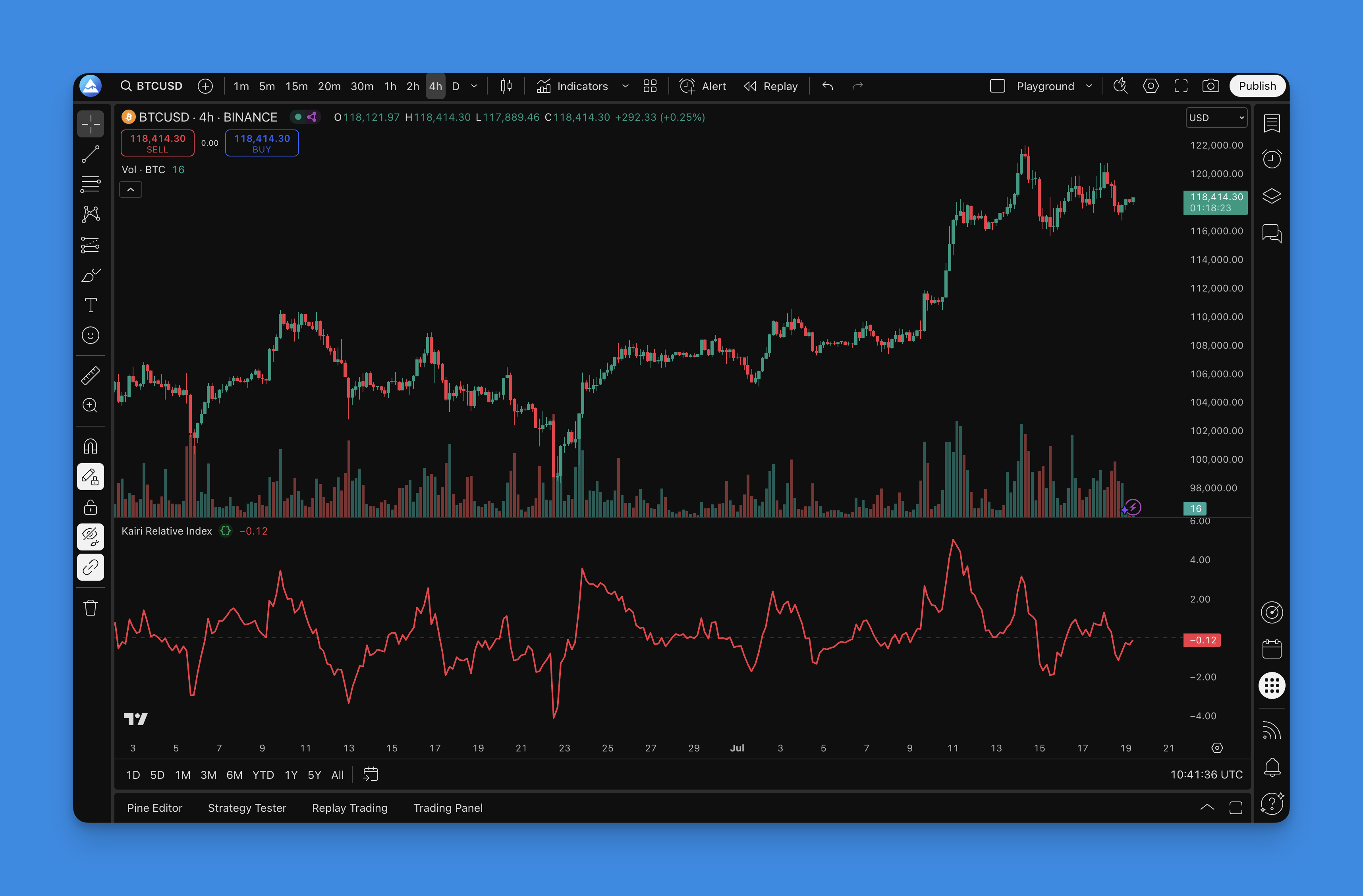 Kairi Relative Index Indicator - TradingView Chart