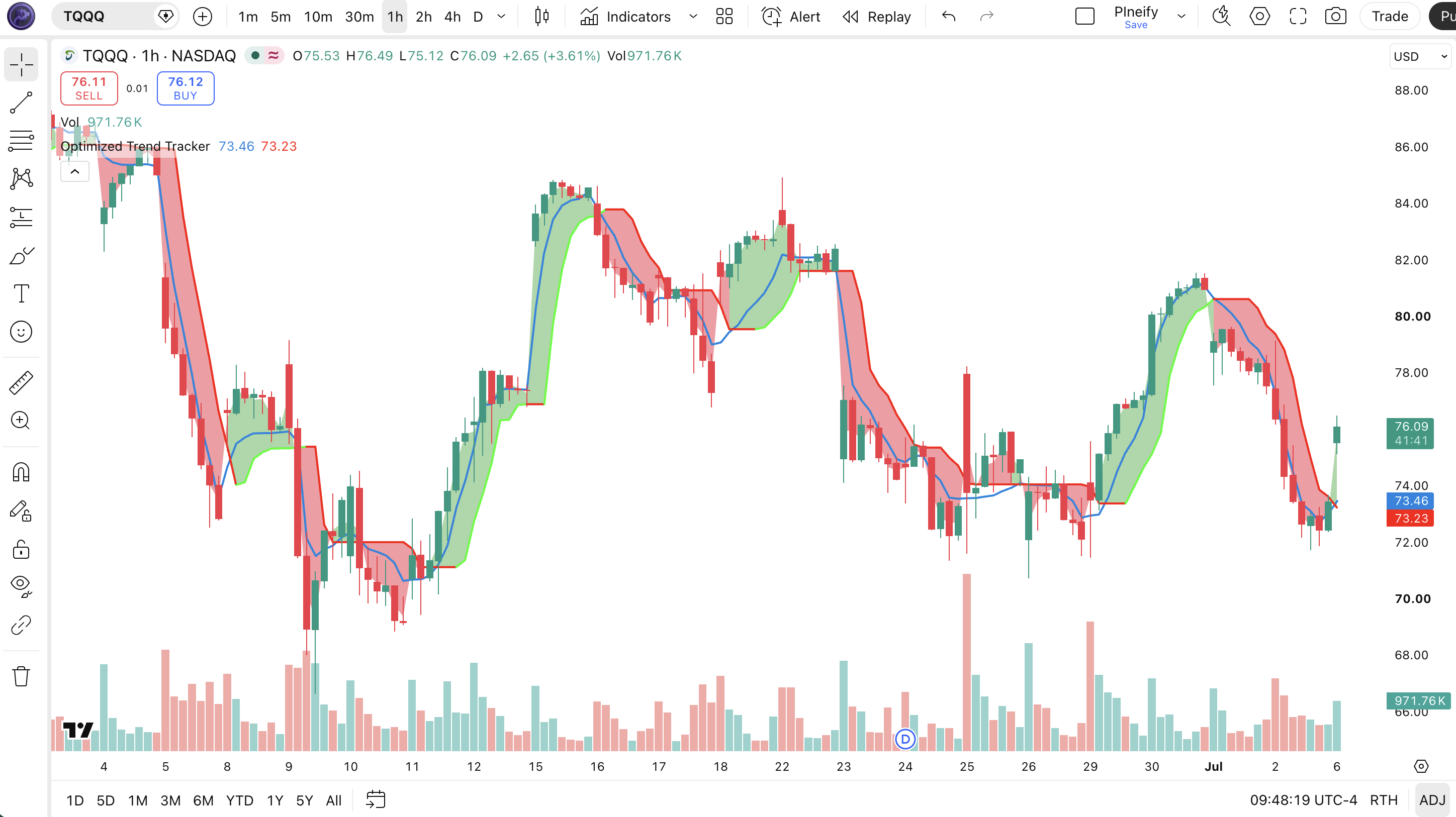 Optimized Trend Tracker indicator on SPY Daily chart in TradingView — showing the green/red OTT line with colored fill zones signaling bullish and bearish trend conditions
