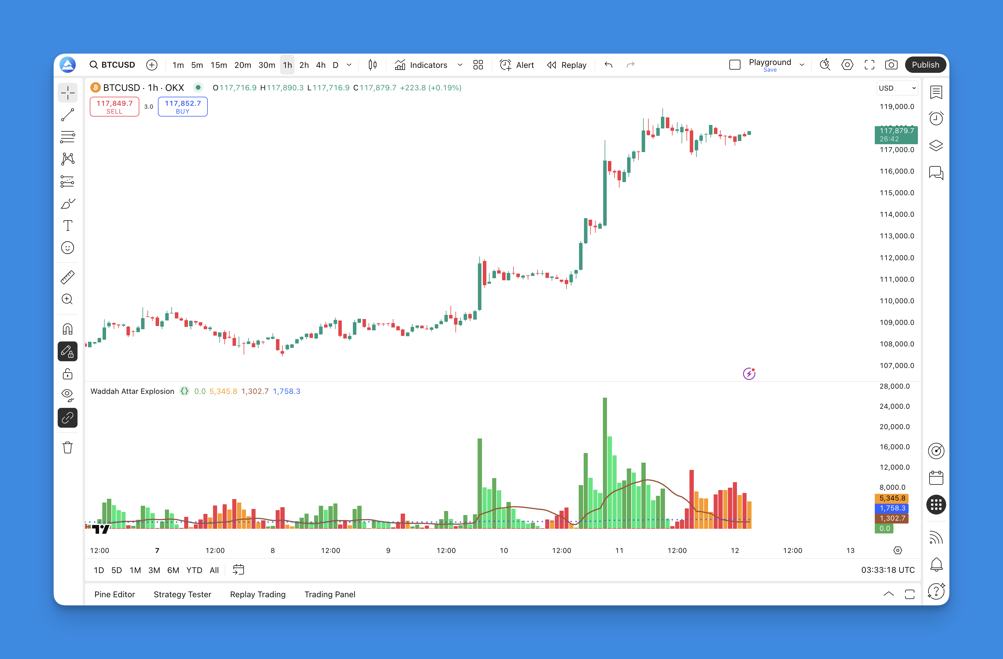 Waddah Attar Explosion Indicator - TradingView Chart