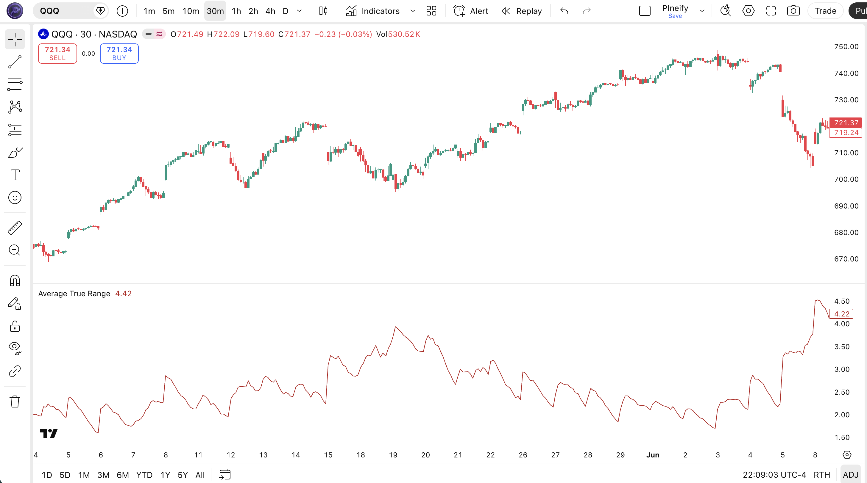 Average True Range indicator Pine Script code example in TradingView