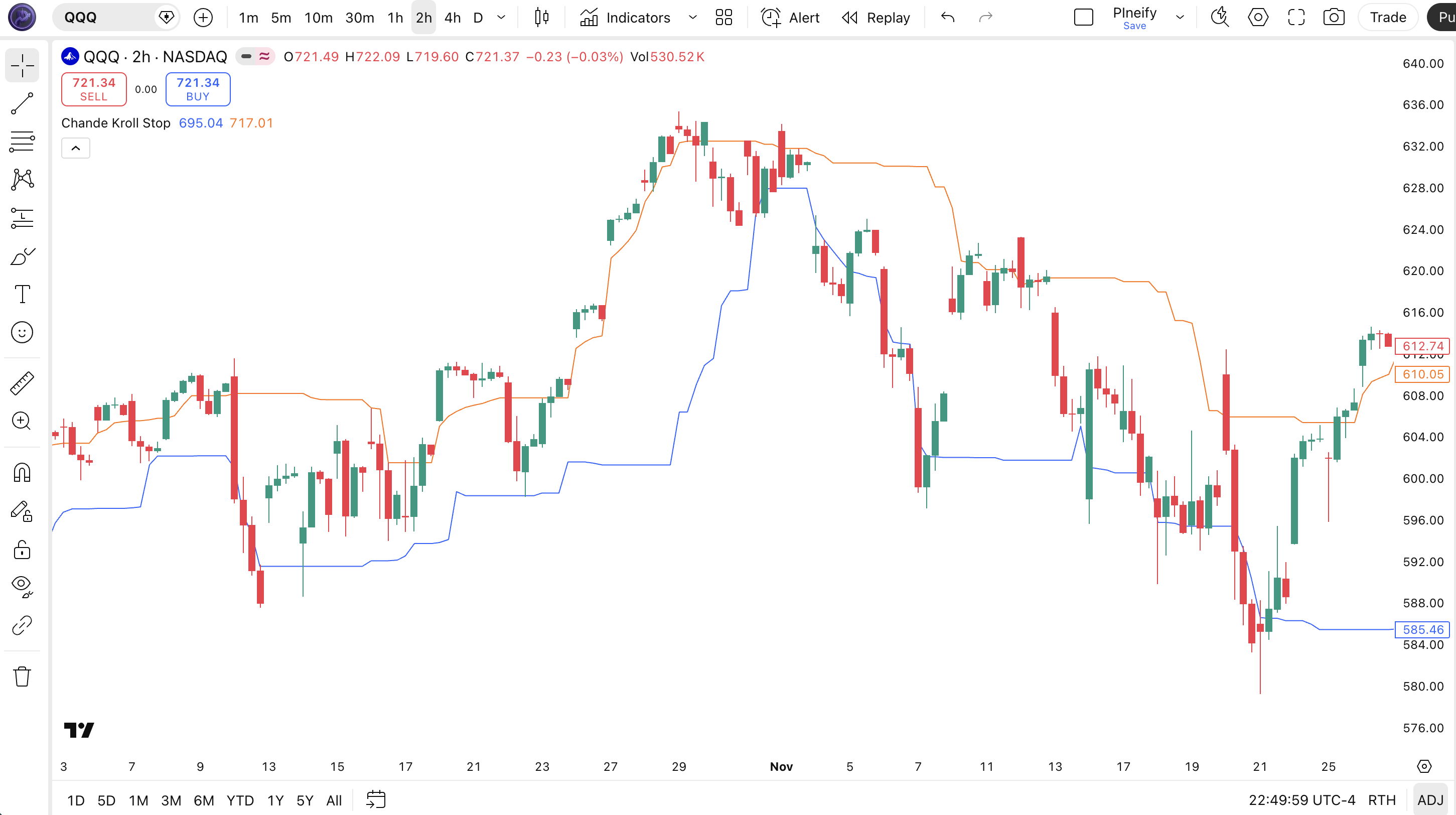 Chande Kroll Stop indicator Pine Script code example in TradingView