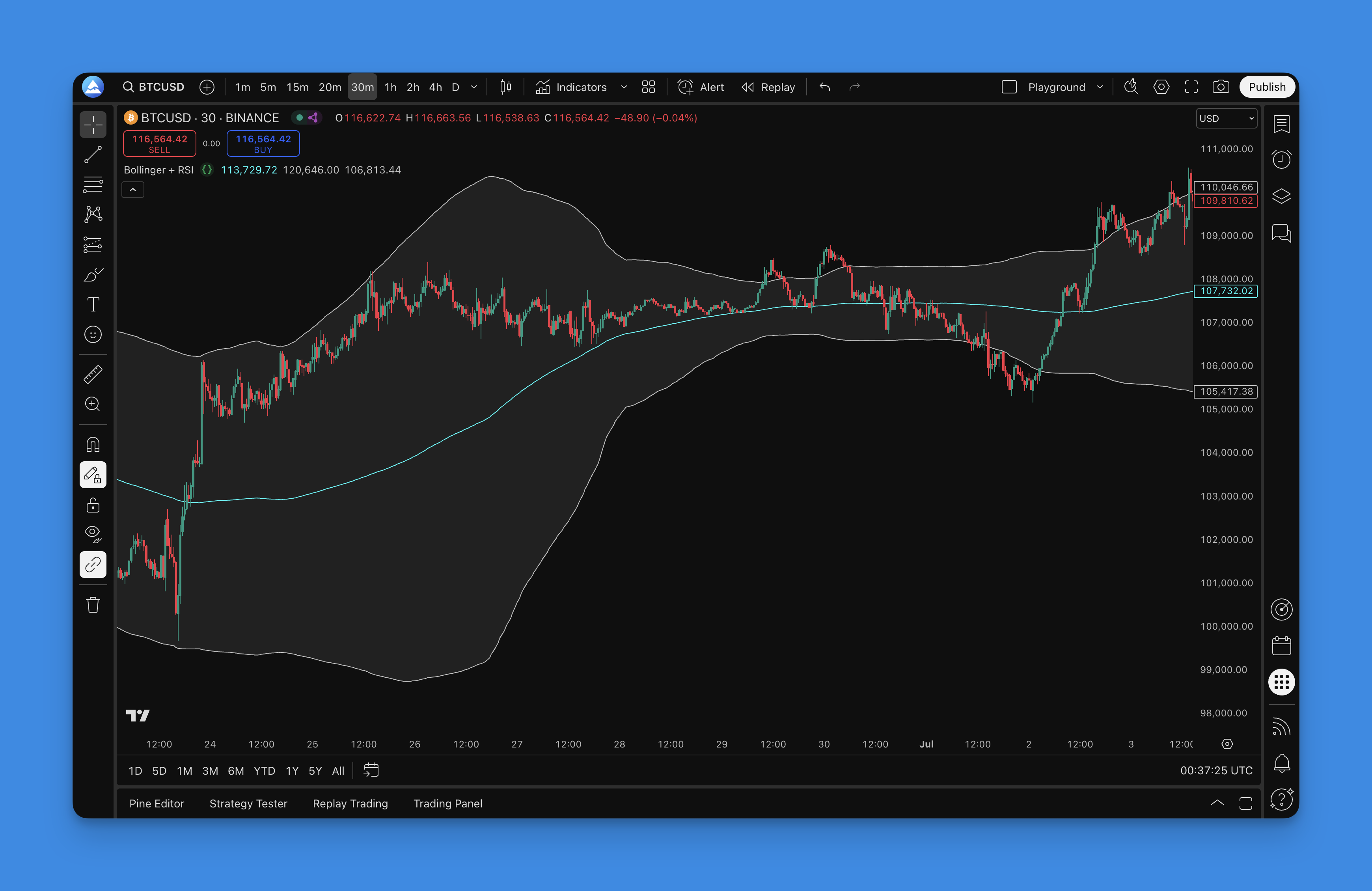 Bollinger + RSI Indicator - TradingView Chart
