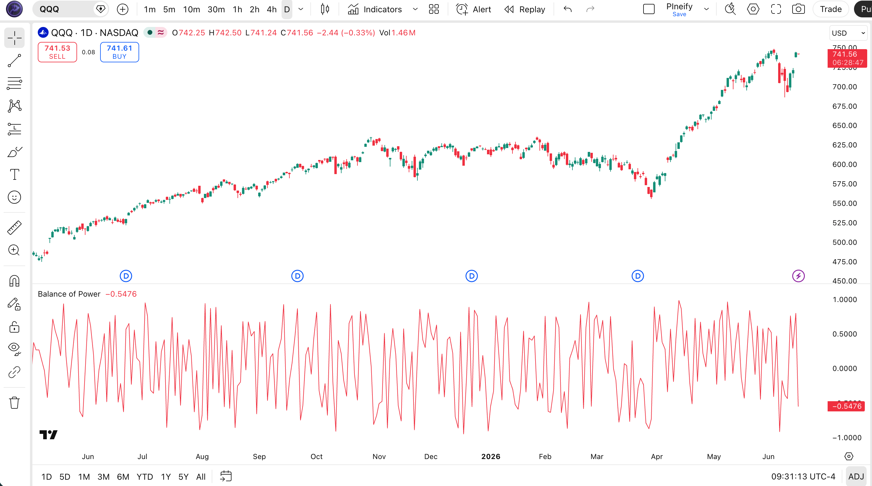 Balance of Power indicator on SPY Daily chart in TradingView — showing the BOP line oscillating above and below the zero line with positive values in green and negative values in red