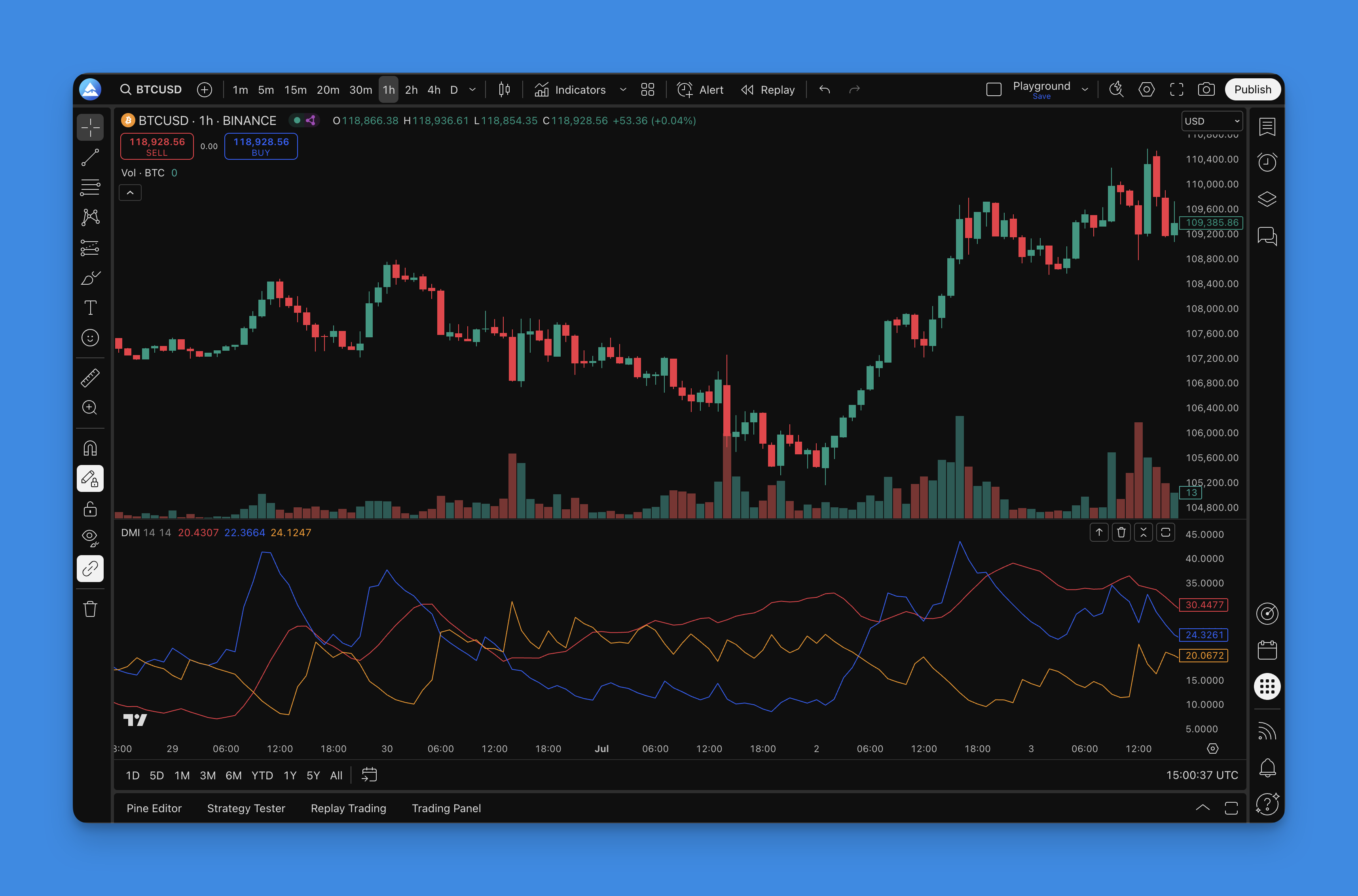 Directional Movement Indicator - TradingView Chart