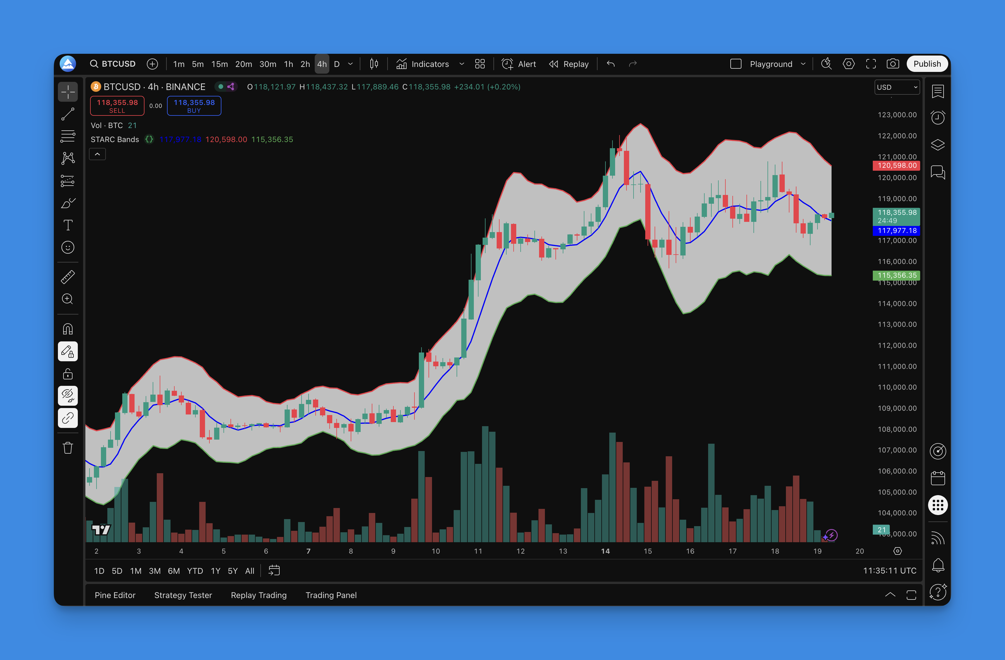STARC Bands on a TradingView chart