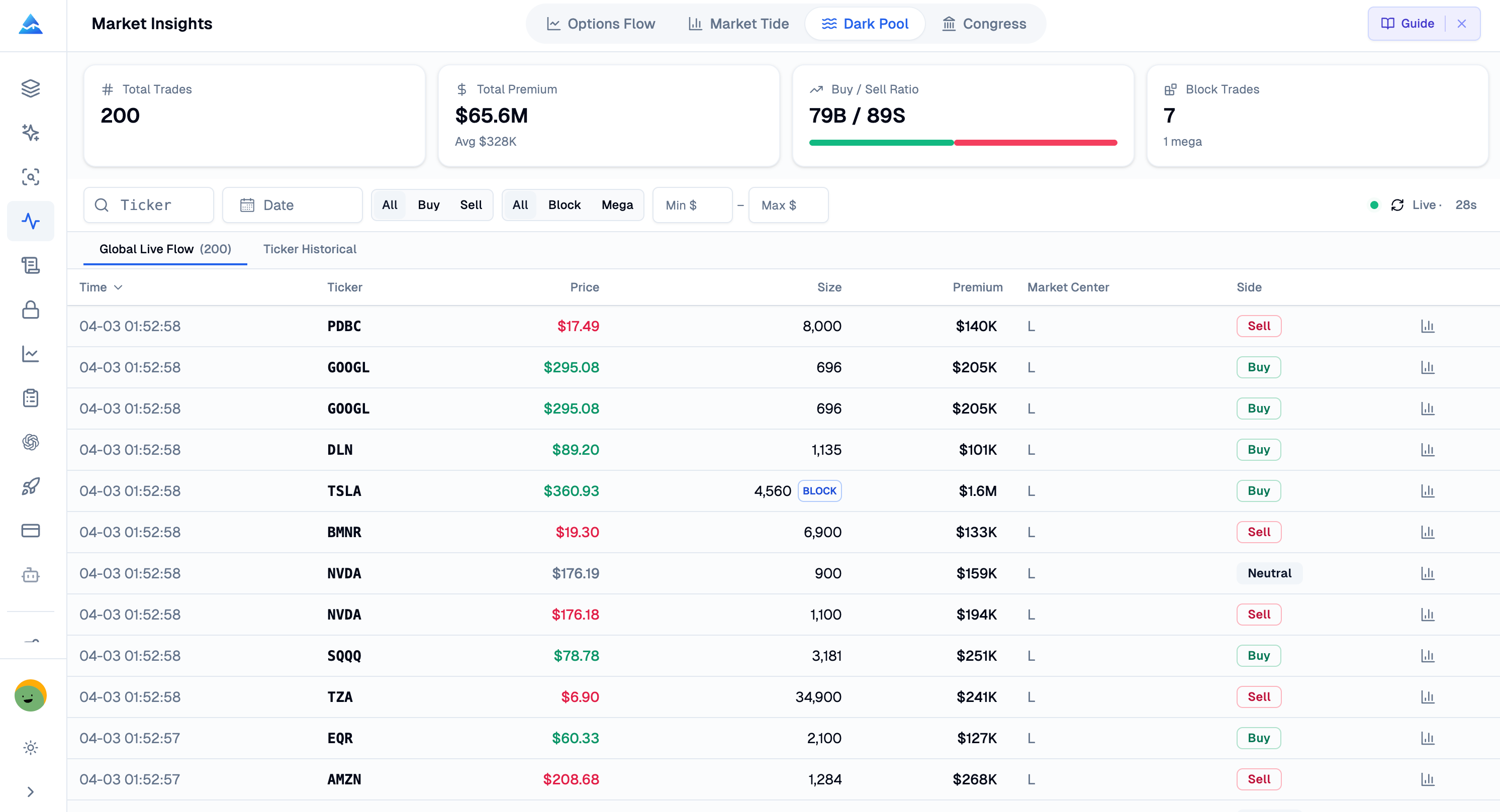 Pineify Dark Pool intelligence view with block trade feed, volume profile, and institutional price levels
