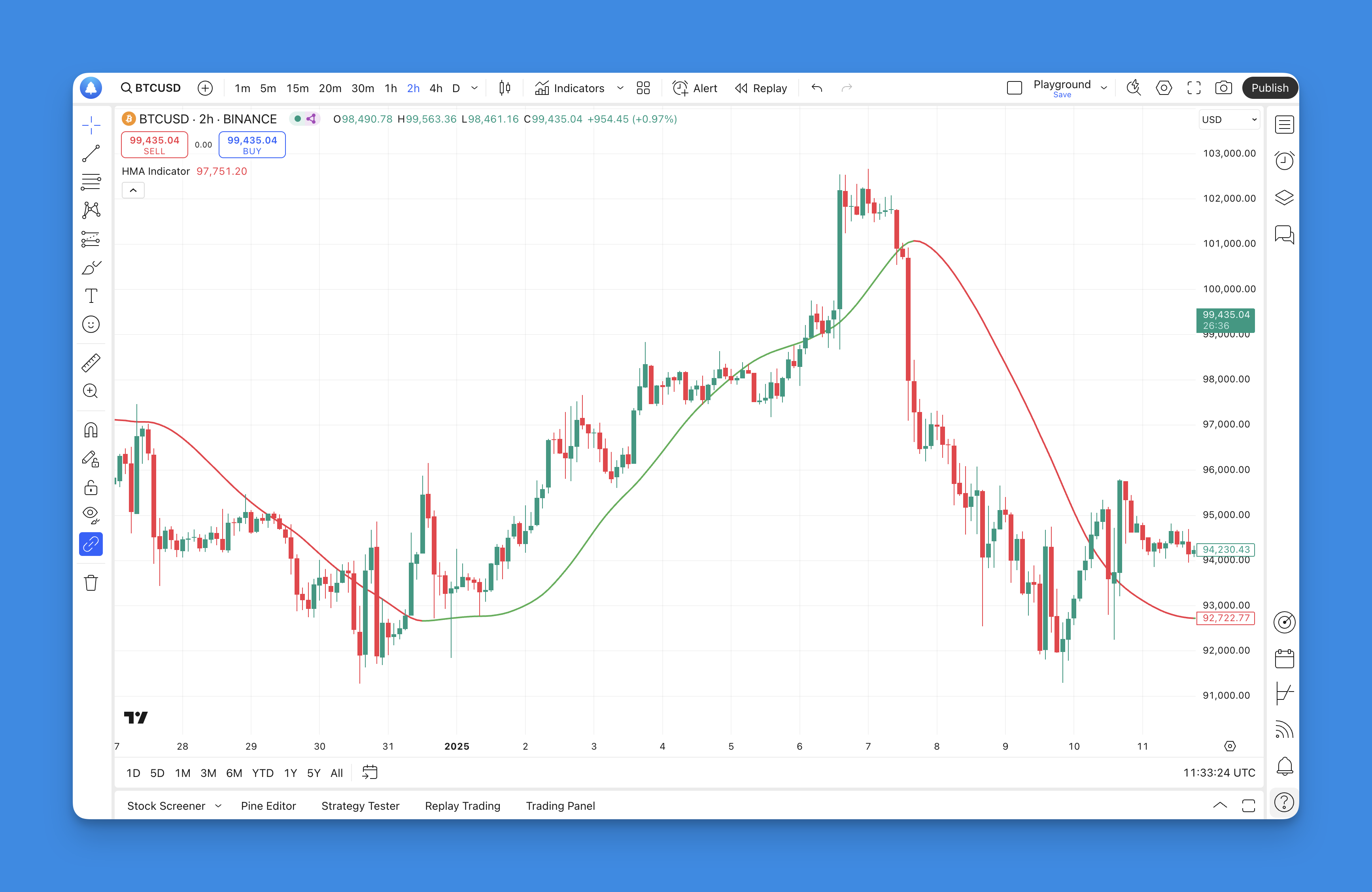 Hull Moving Average Indicator on TradingView