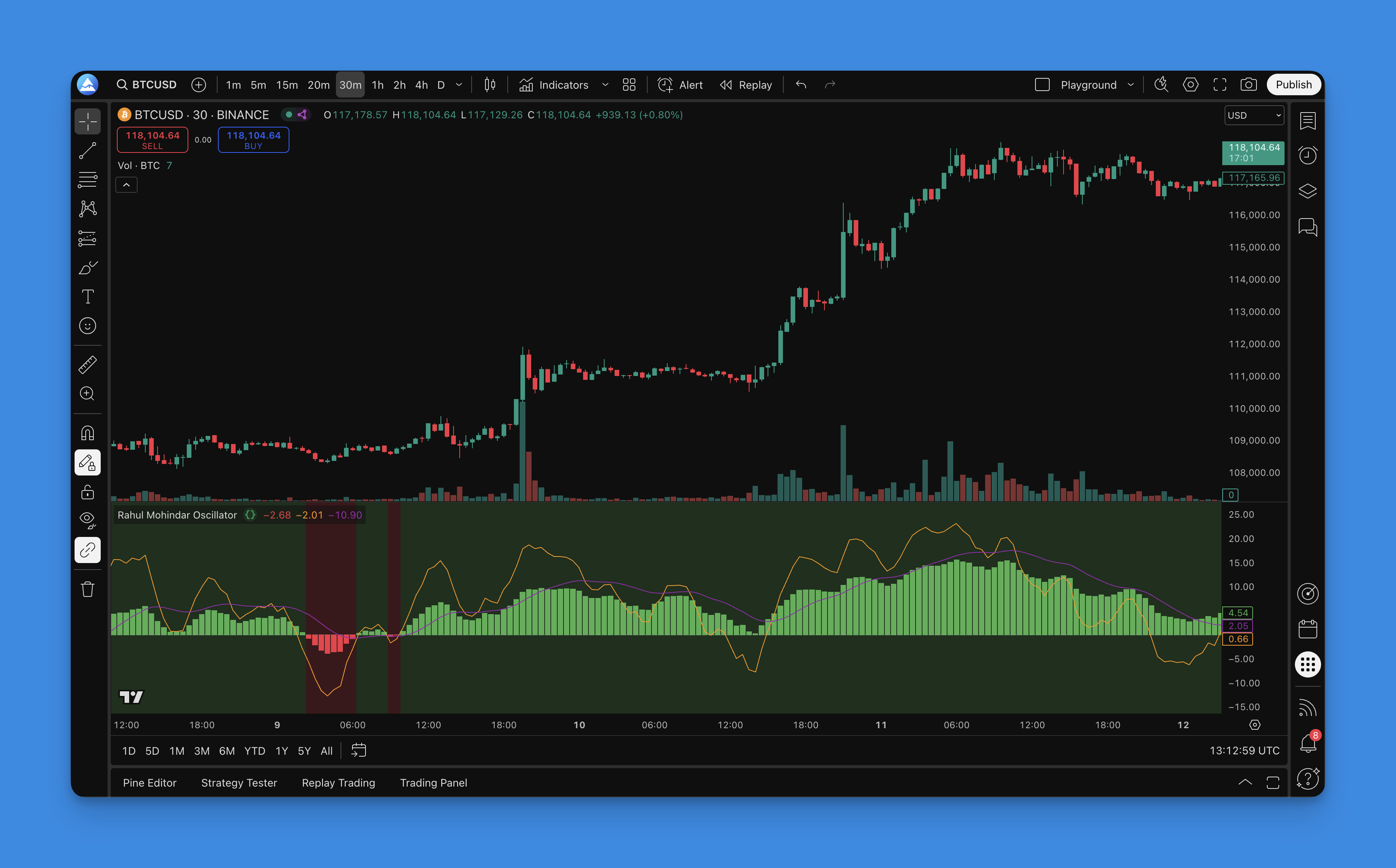RMO Indicator on TradingView