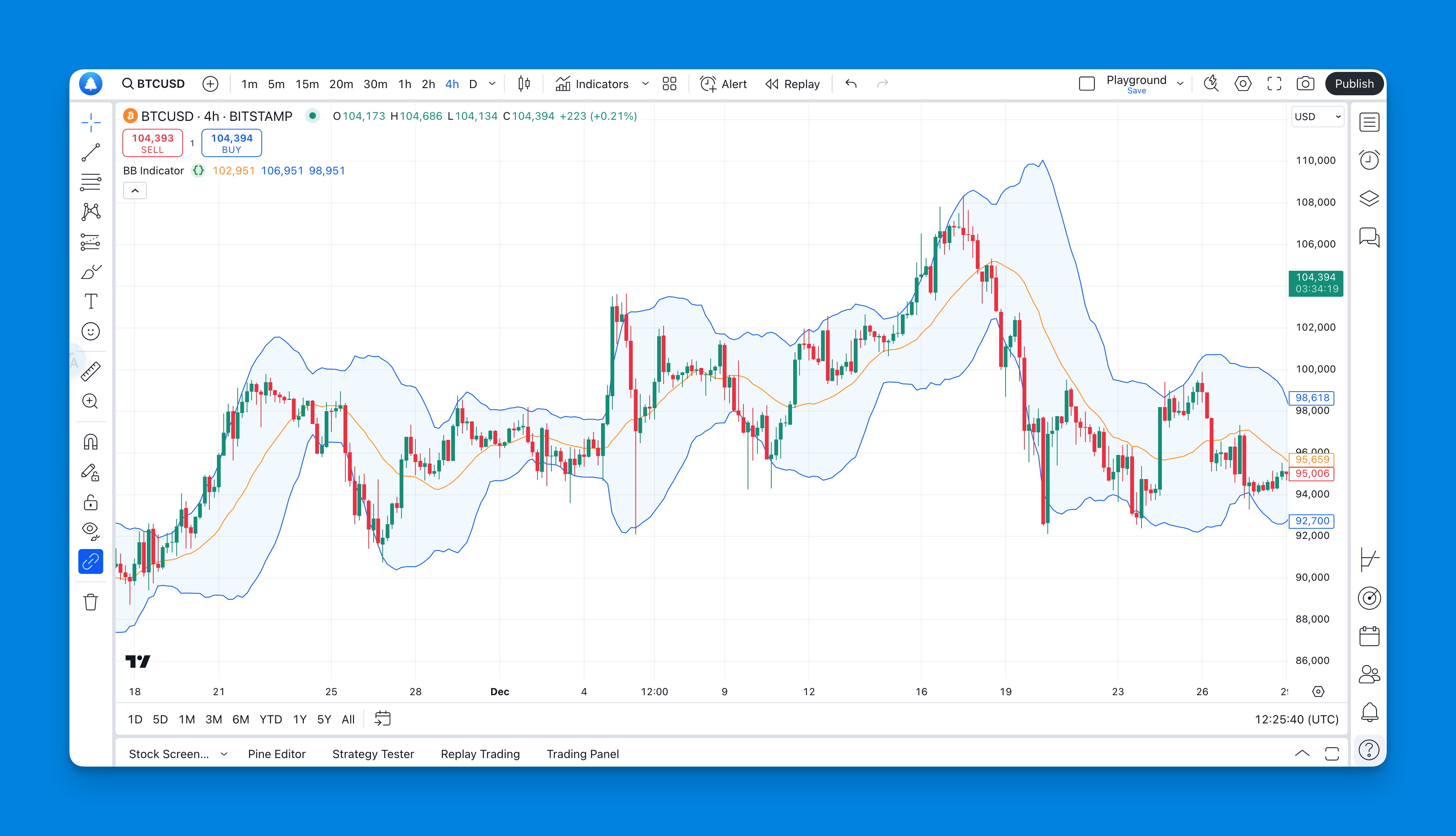 Bollinger Bands Squeeze Indicator