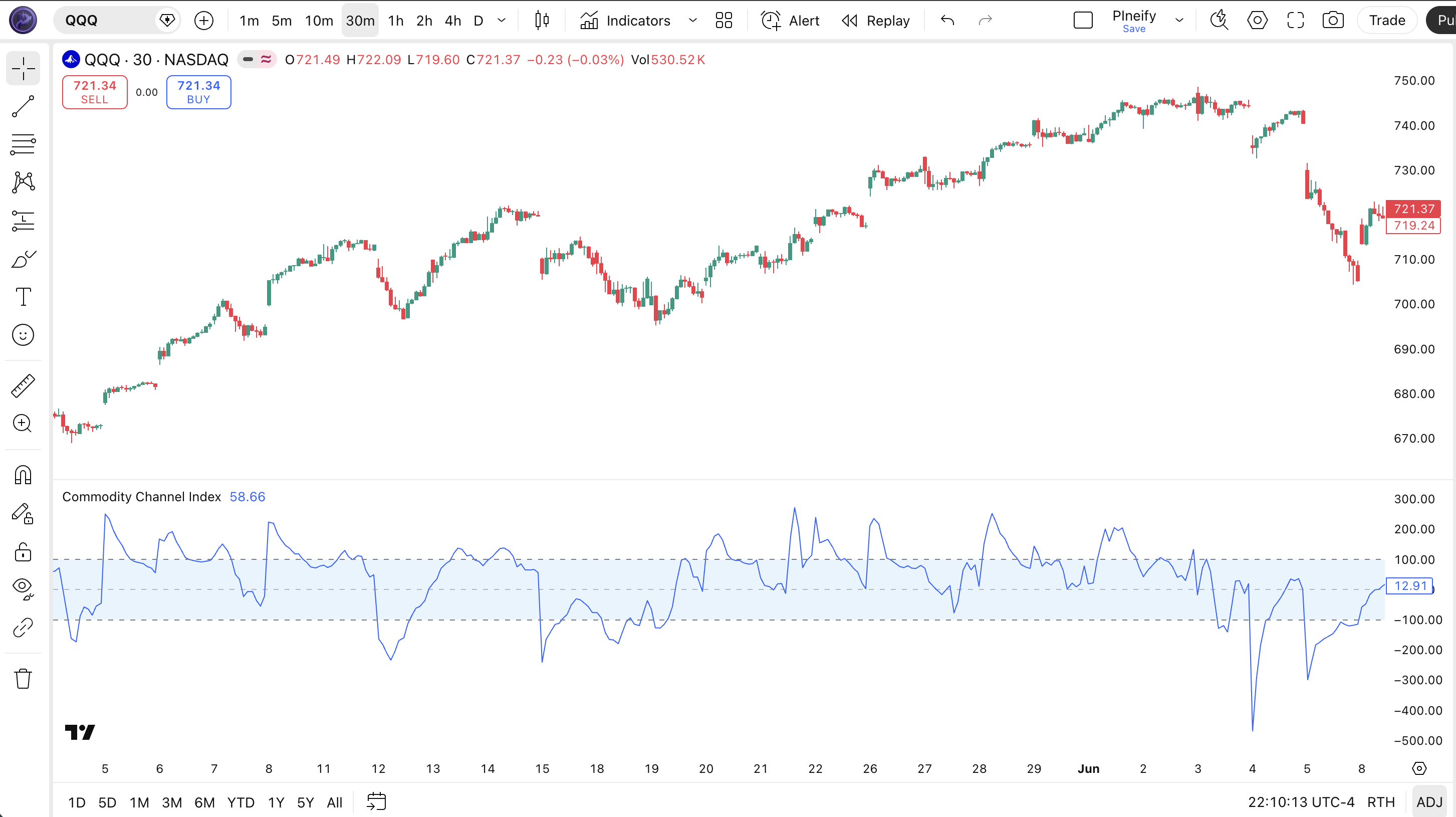 Commodity Channel Index indicator Pine Script code example in TradingView — CCI 20 with overbought/oversold bands