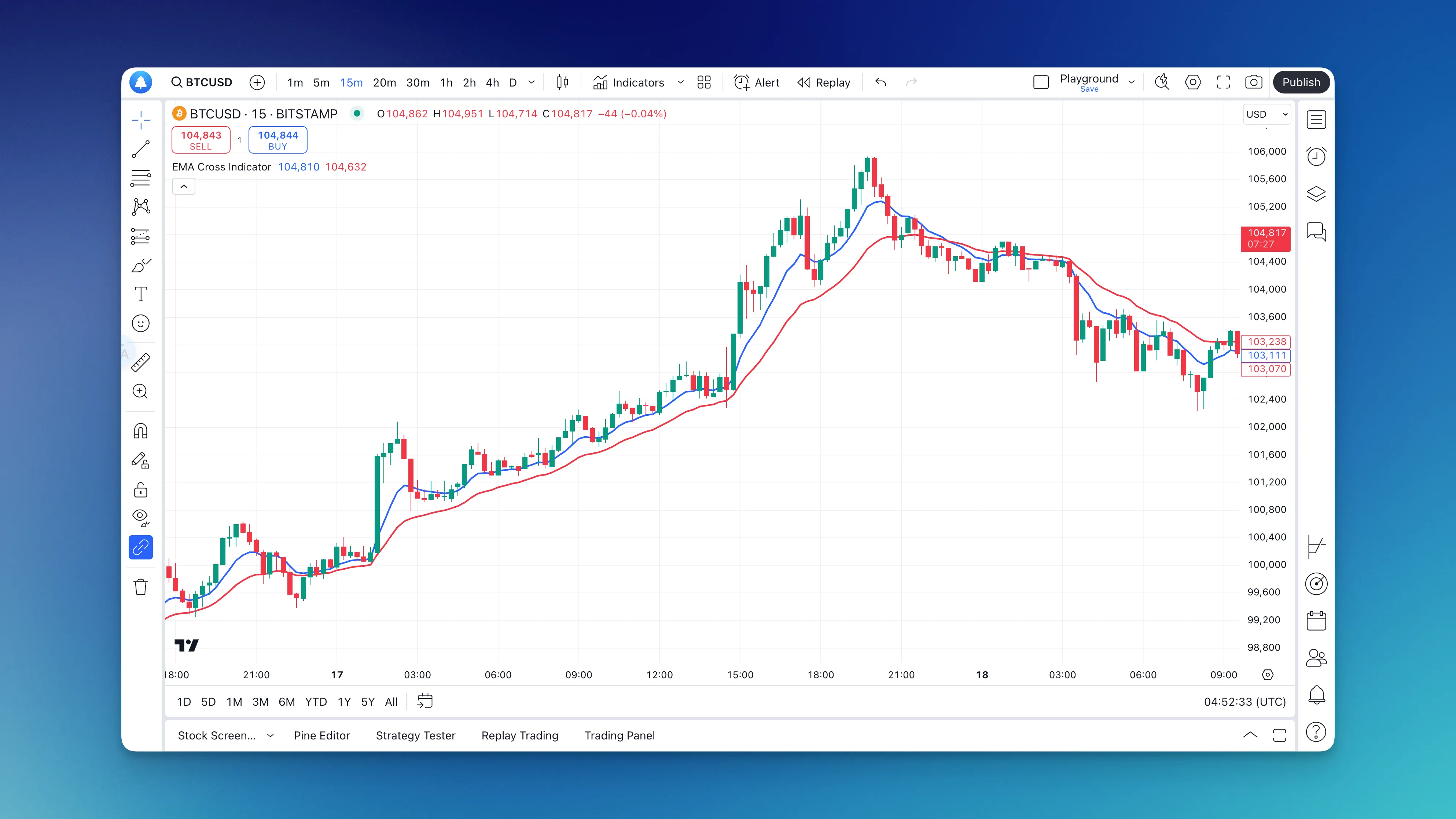 Add EMA Cross Indicator using Pineify