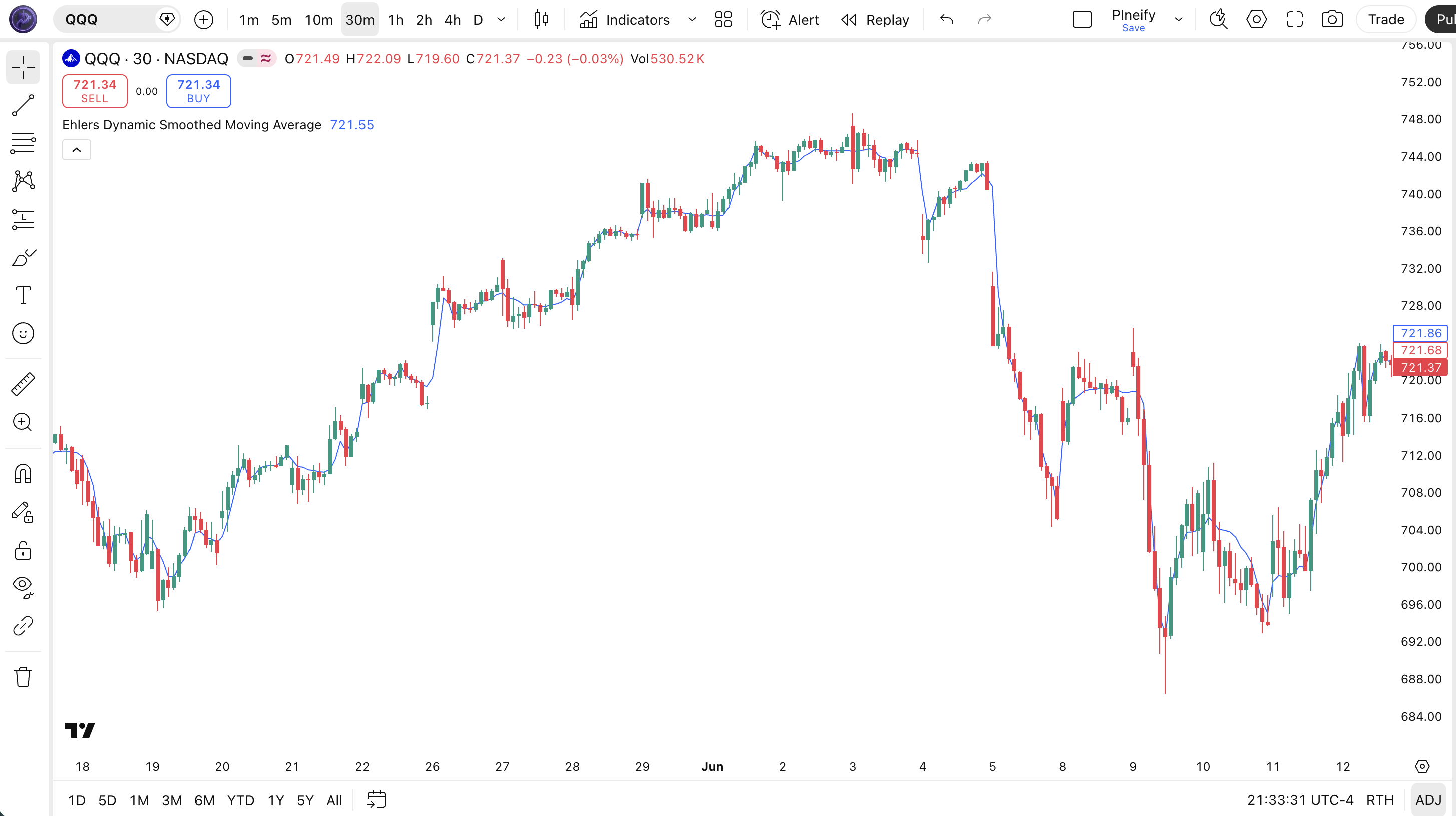 Ehlers Dynamic Smoothed Moving Average (EDSMA) indicator Pine Script code example in TradingView