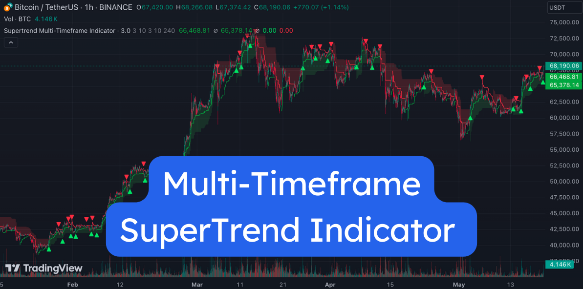 Multi-Timeframe Supertrend Indicator