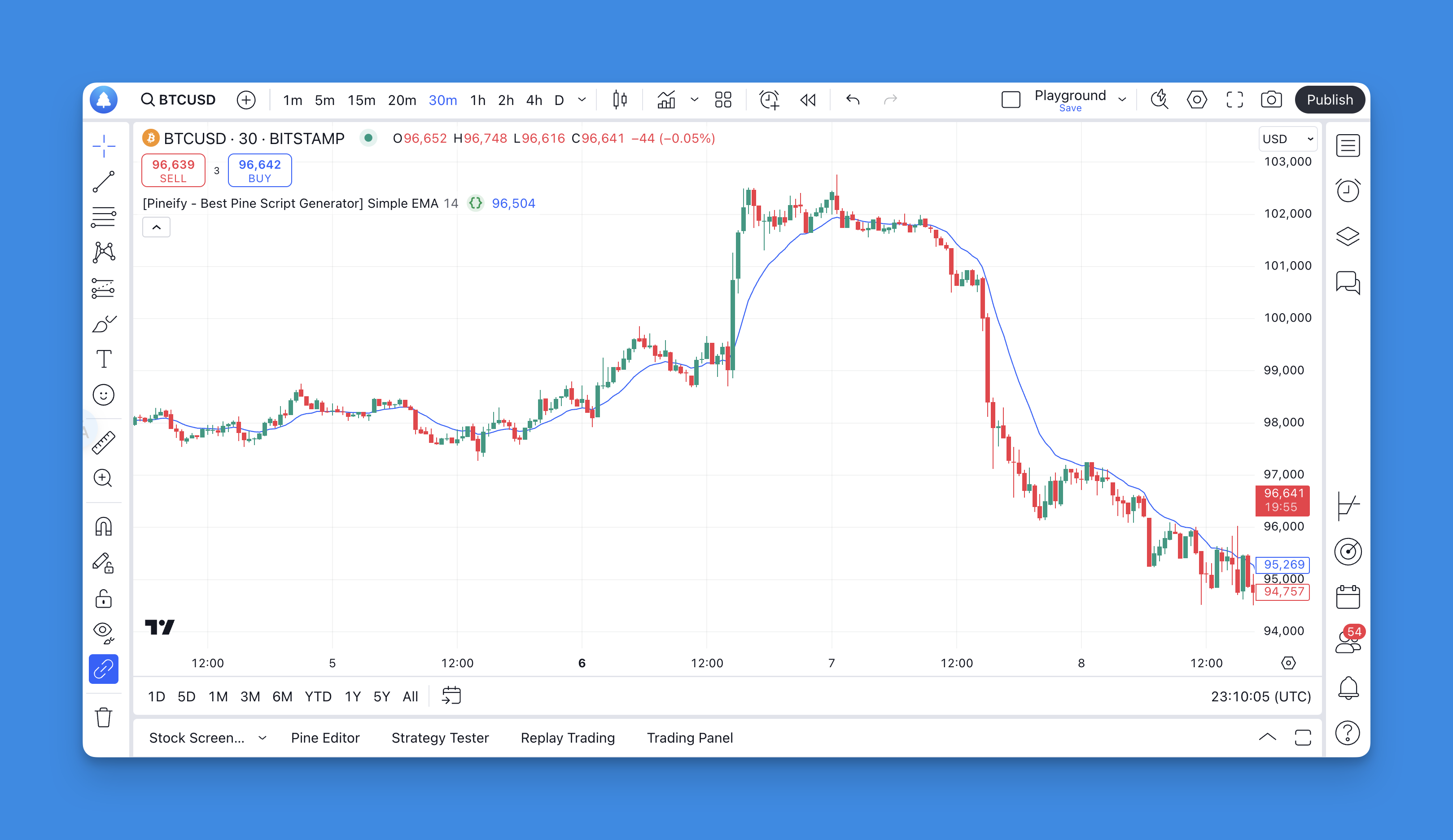 Exponential Moving Average (EMA) Indicator