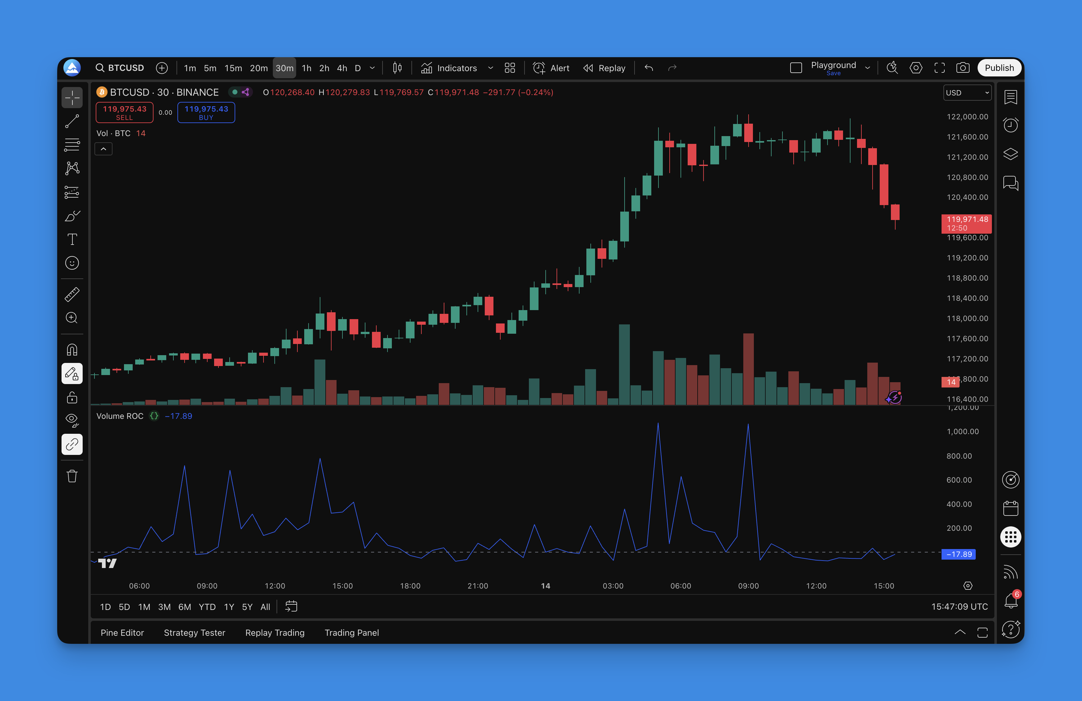 Volume ROC Indicator - TradingView Chart