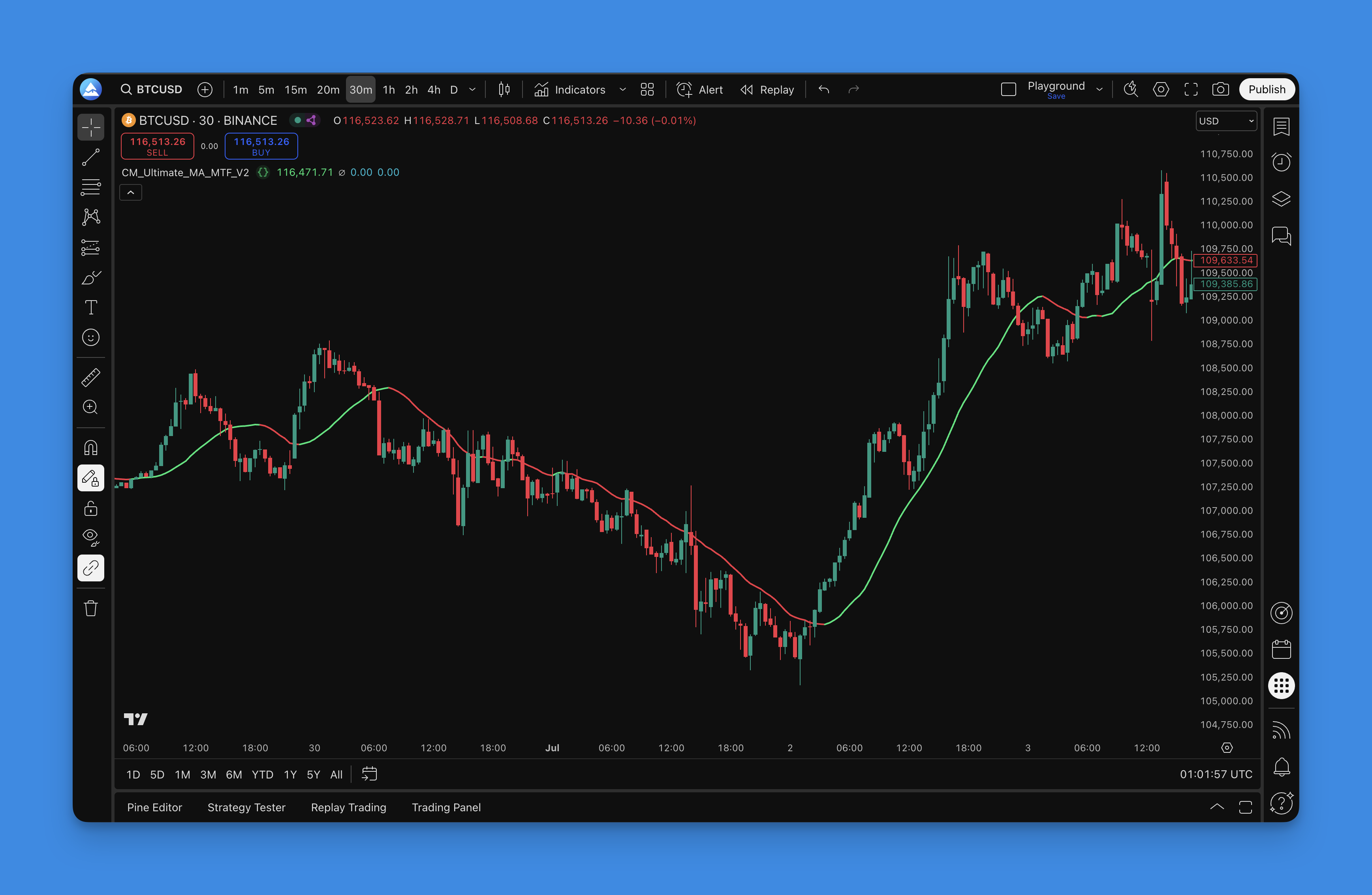 CM_Ultimate_MA_MTF_V2 Indicator - TradingView Chart