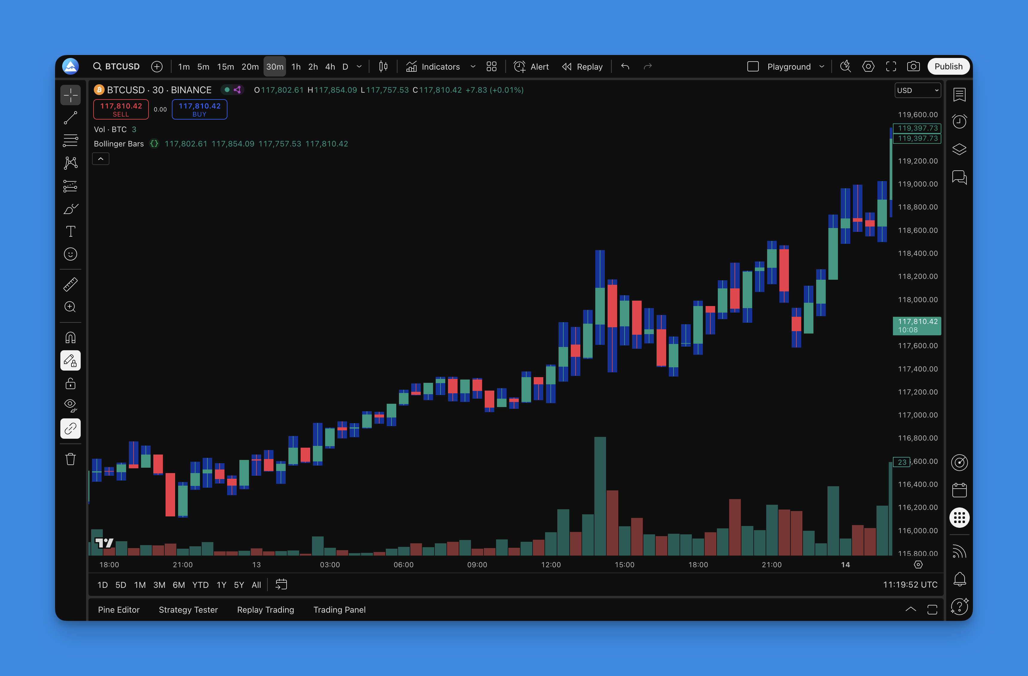 Bollinger Bars Indicator