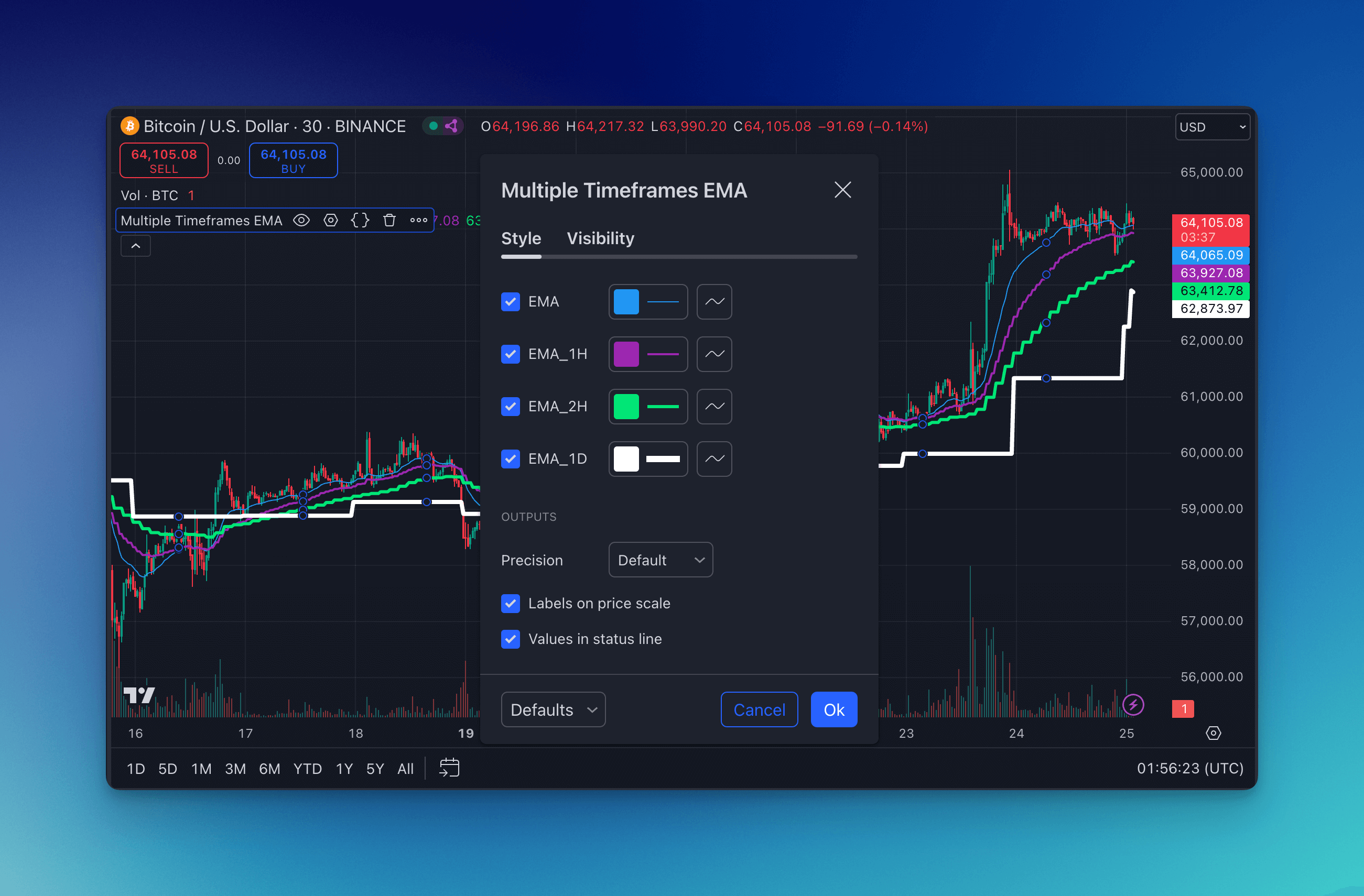 TradingView EMA Indicator Style