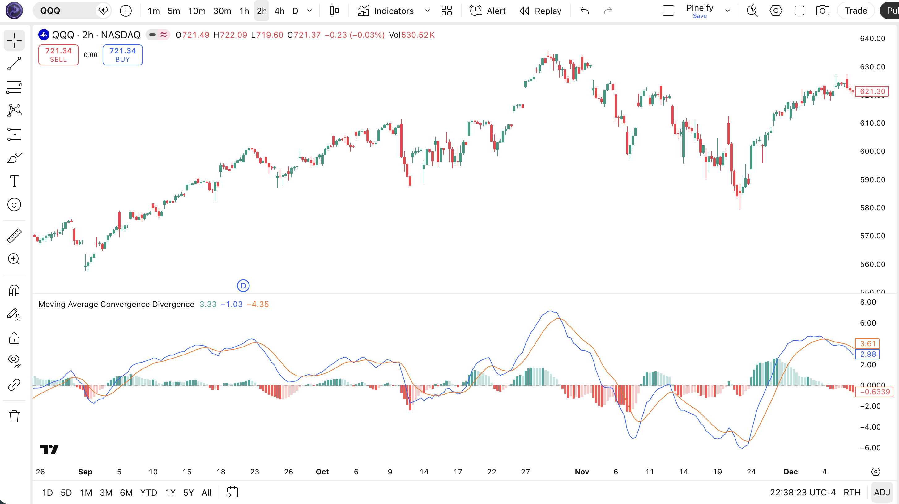 Moving Average Convergence Divergence indicator Pine Script code example in TradingView