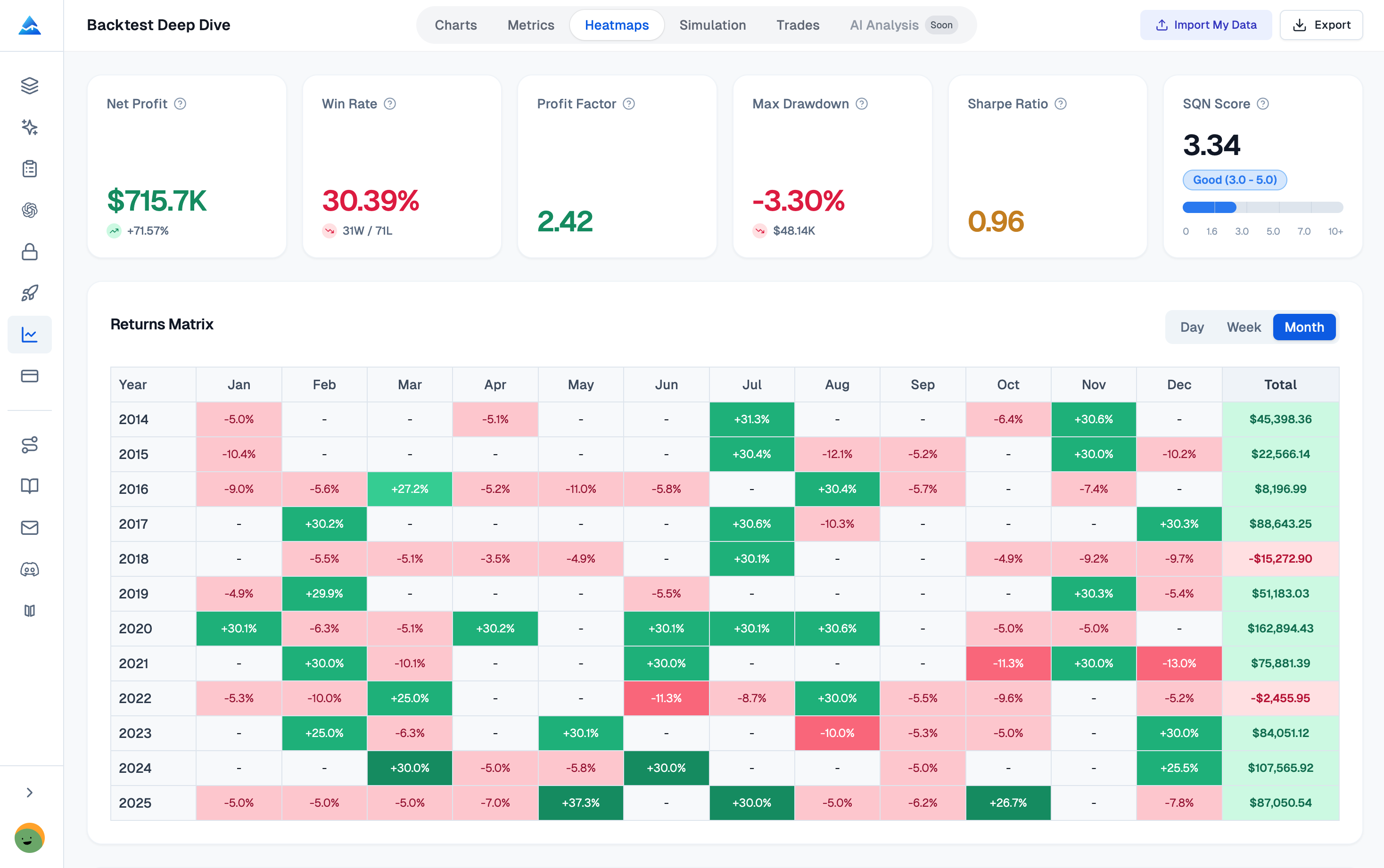Visual Heatmaps for Returns