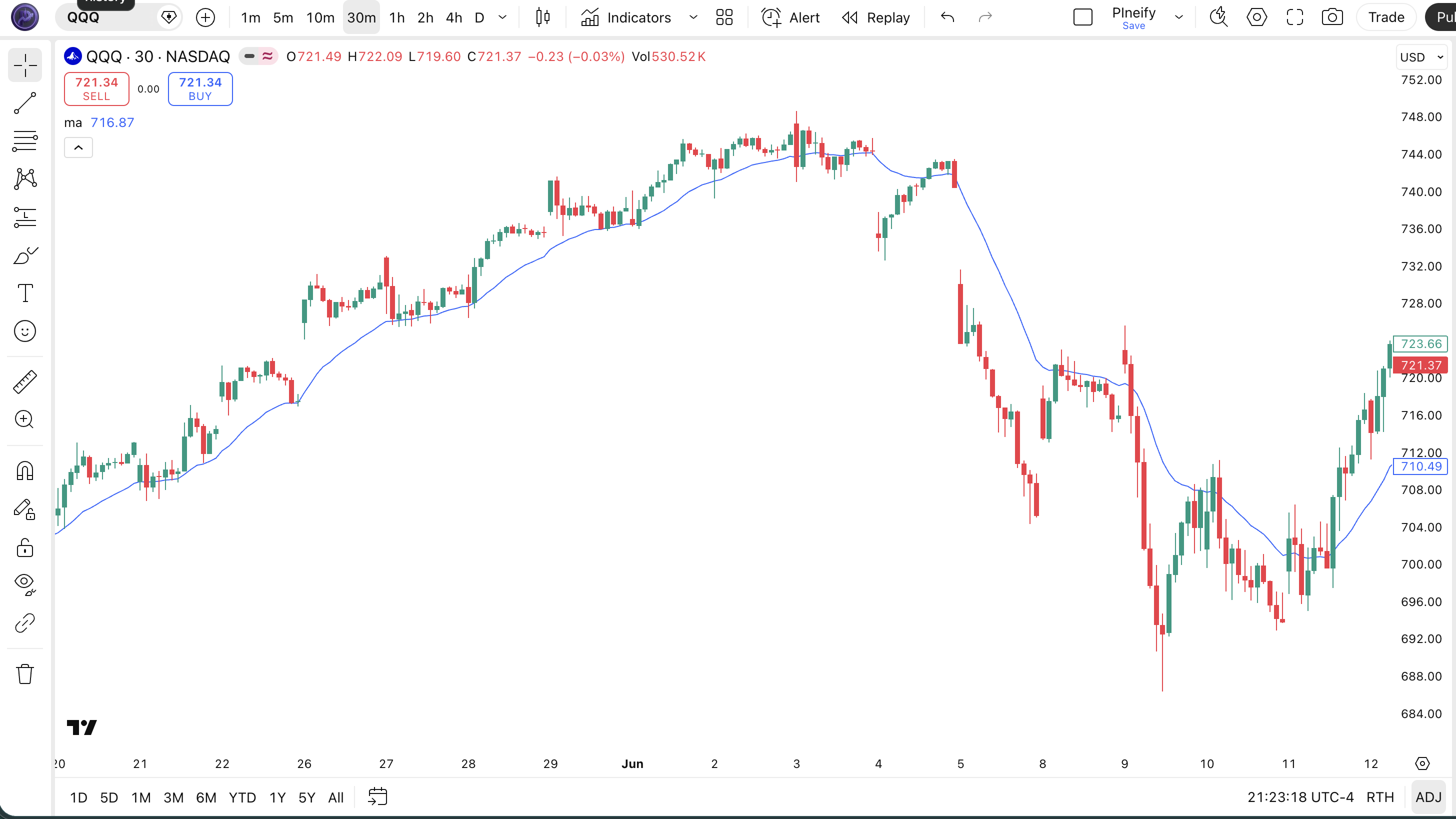 MA Moving Average indicator Pine Script code example in TradingView