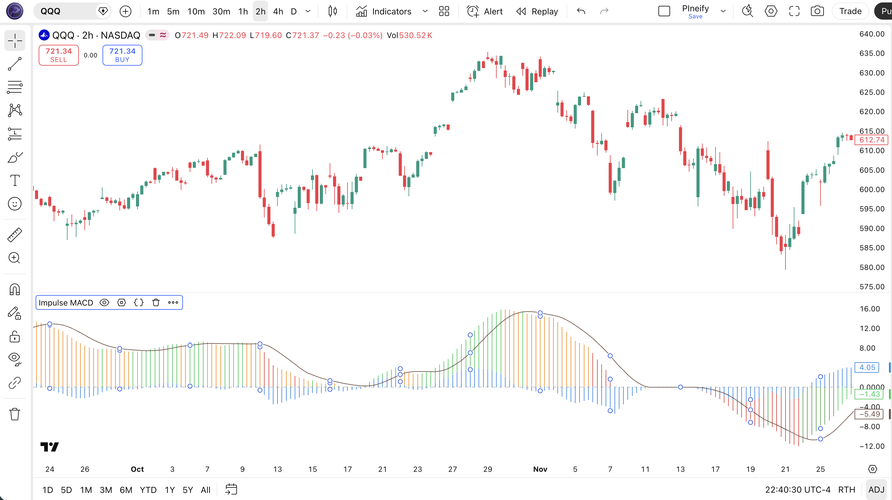 Impulse MACD indicator Pine Script code example in TradingView — four-color regime histogram with ZLEMA and SMMA bands