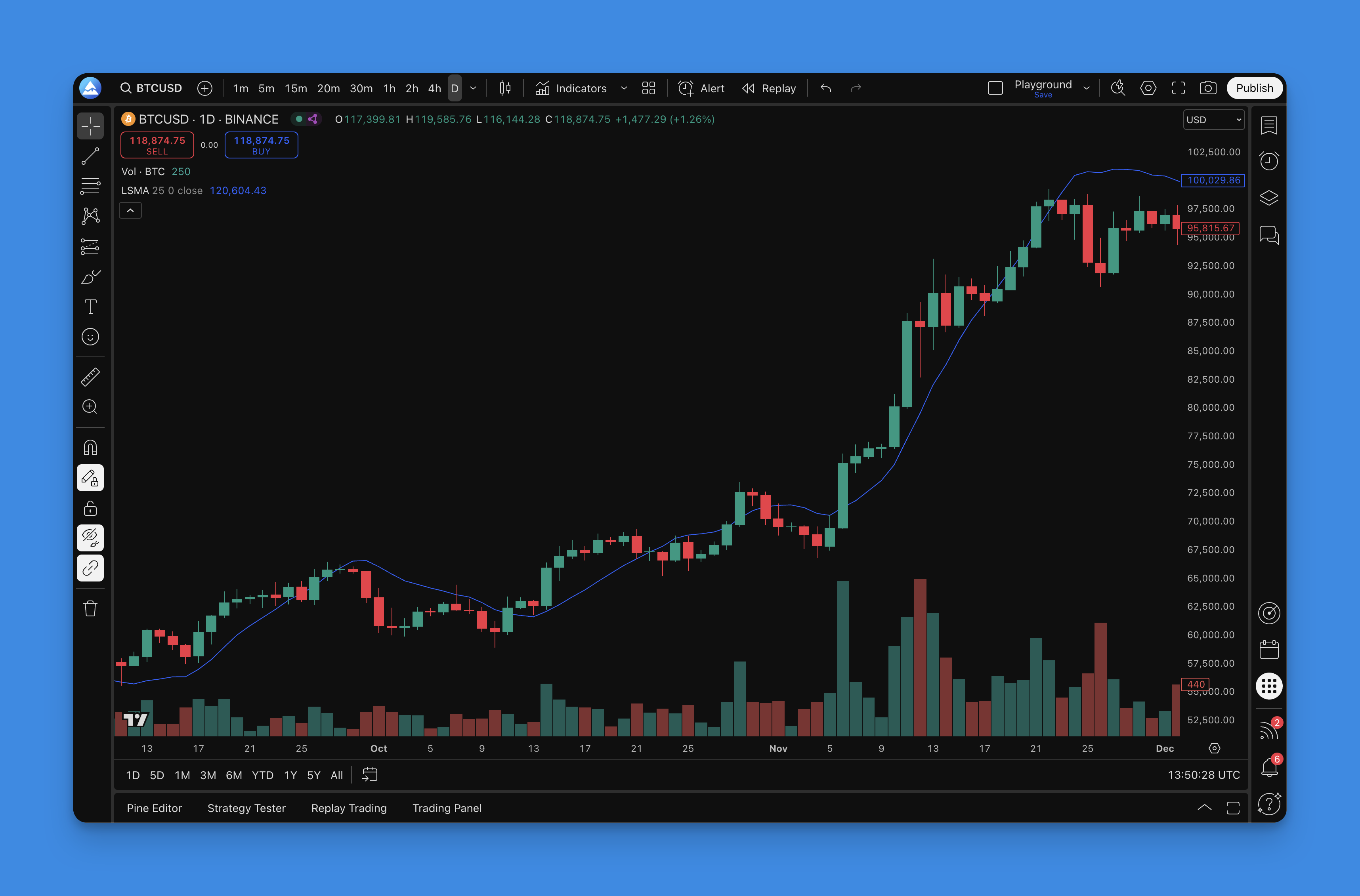 LSMA Indicator - TradingView