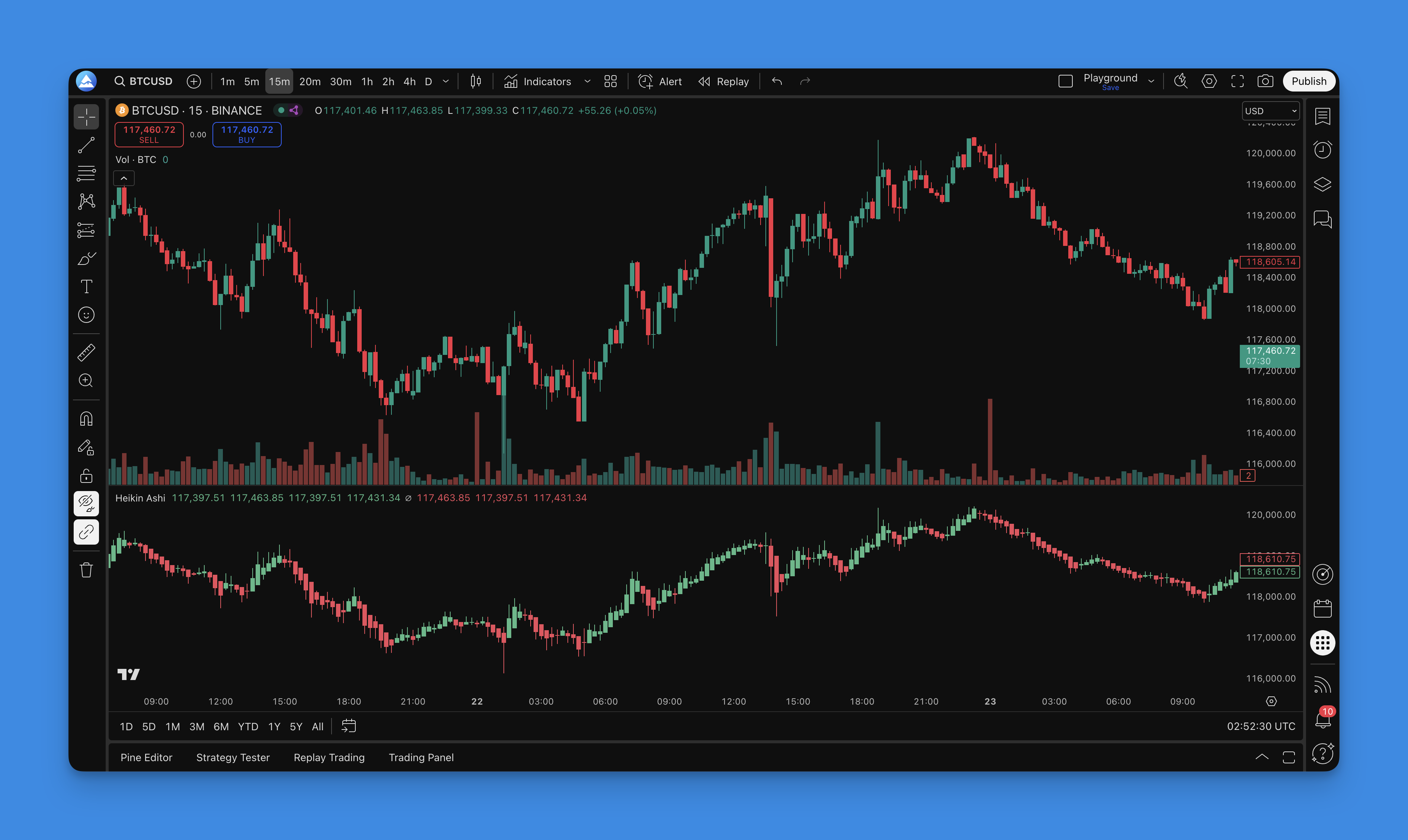 Heikin Ashi Pine Script Implementation on TradingView Charts