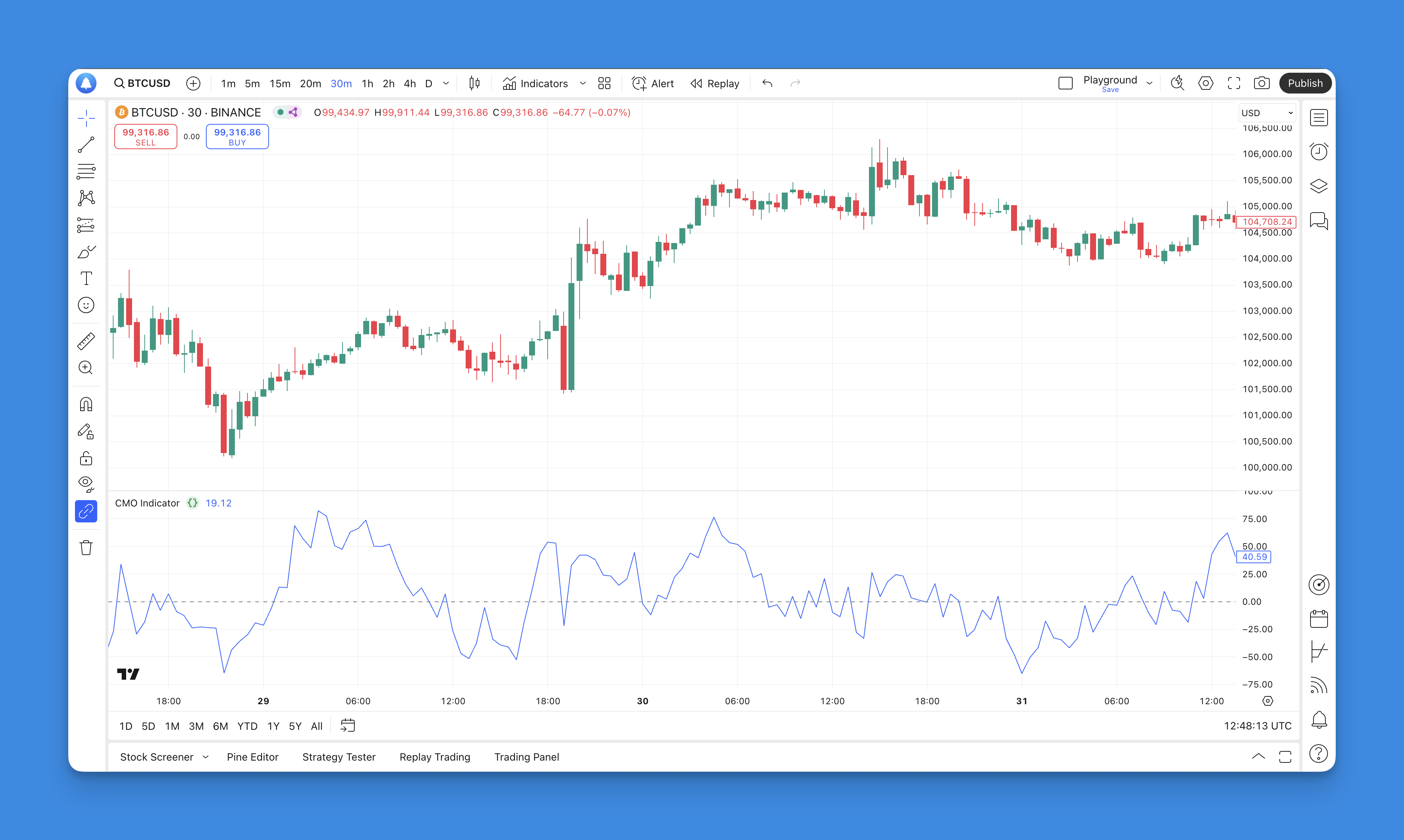 Chande Momentum Oscillator Indicator - TradingView