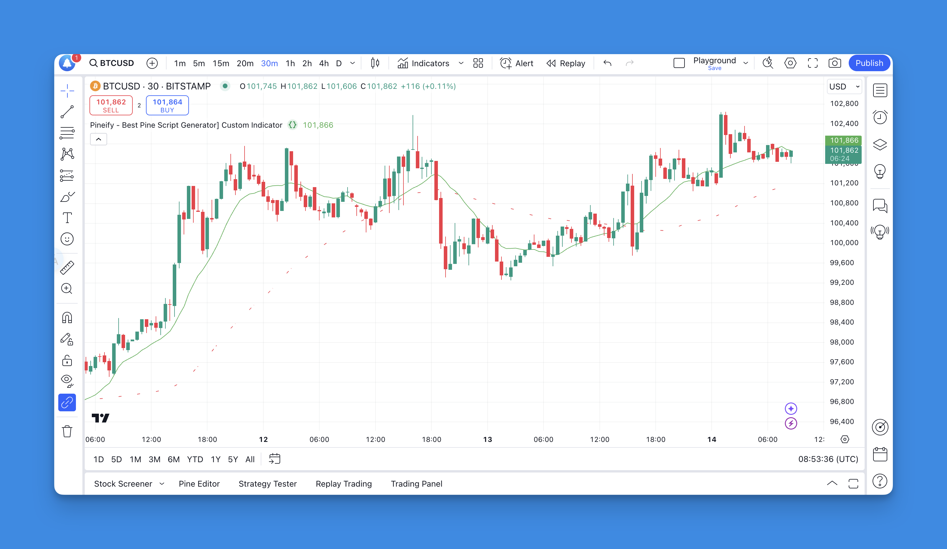 [Pineify - Best Pine Script Generator] Custom Indicator