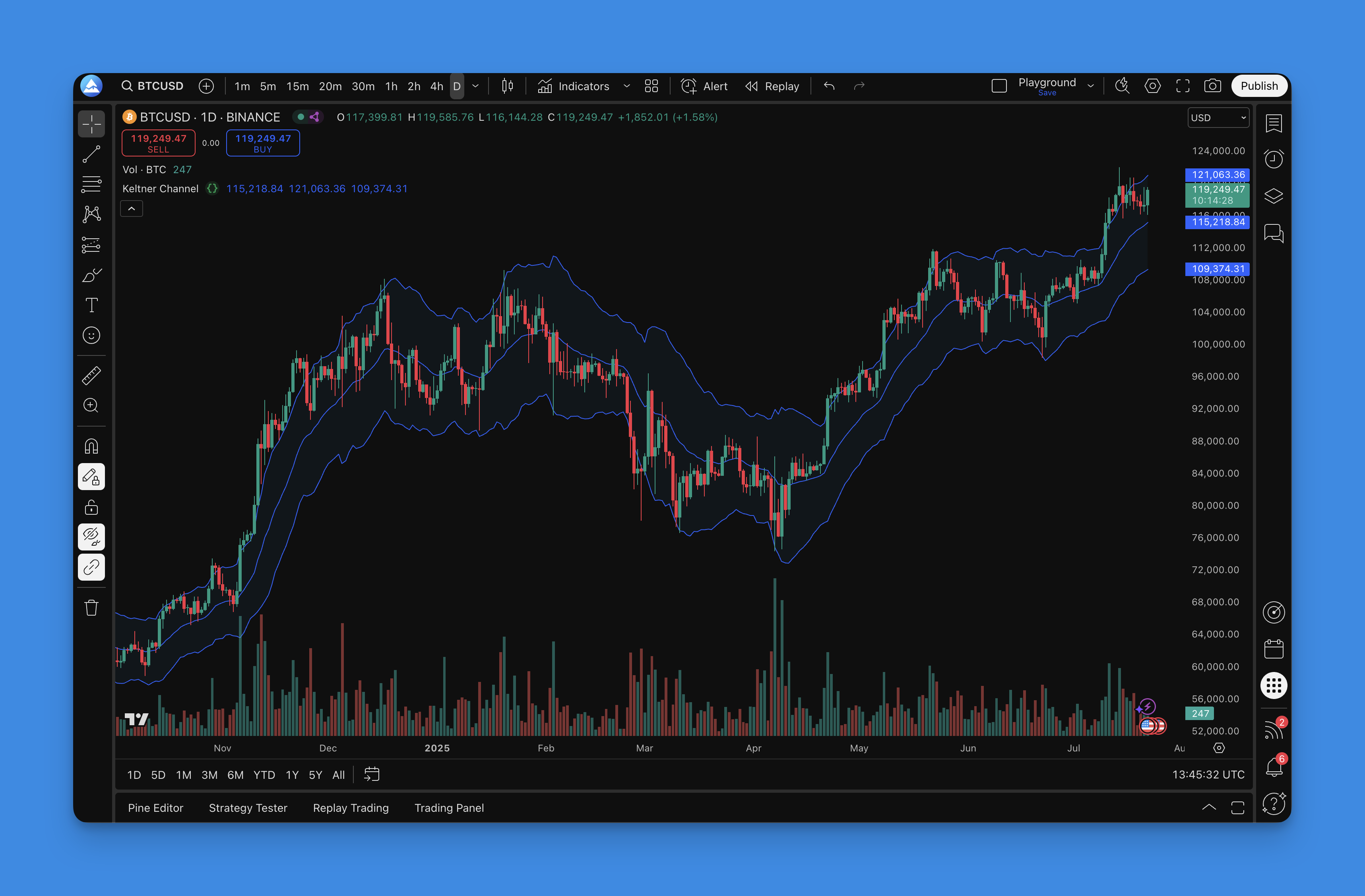 Keltner Channel Indicator - TradingView