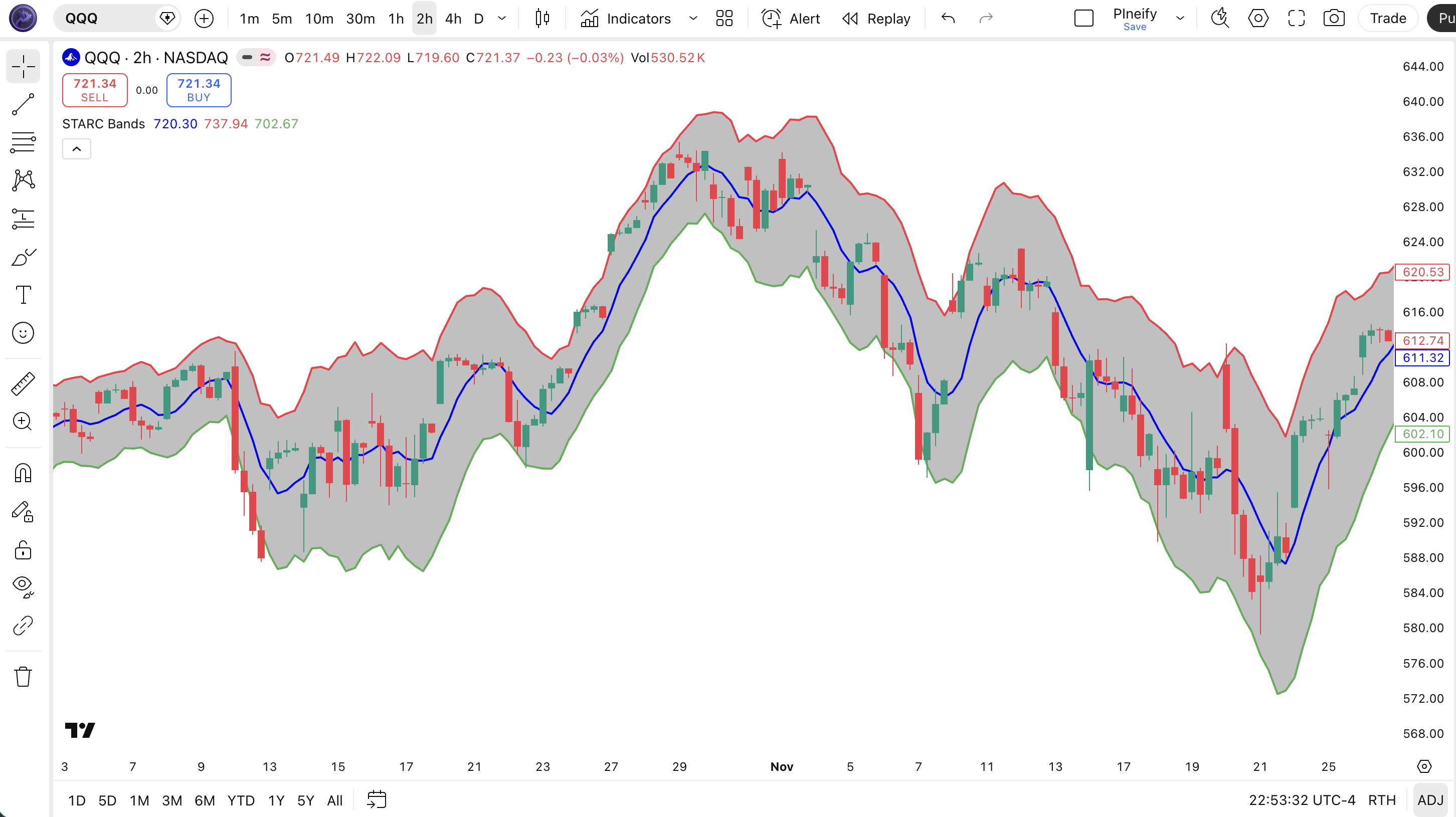 STARC Bands indicator Pine Script code example in TradingView — upper, basis, and lower ATR channels with fill