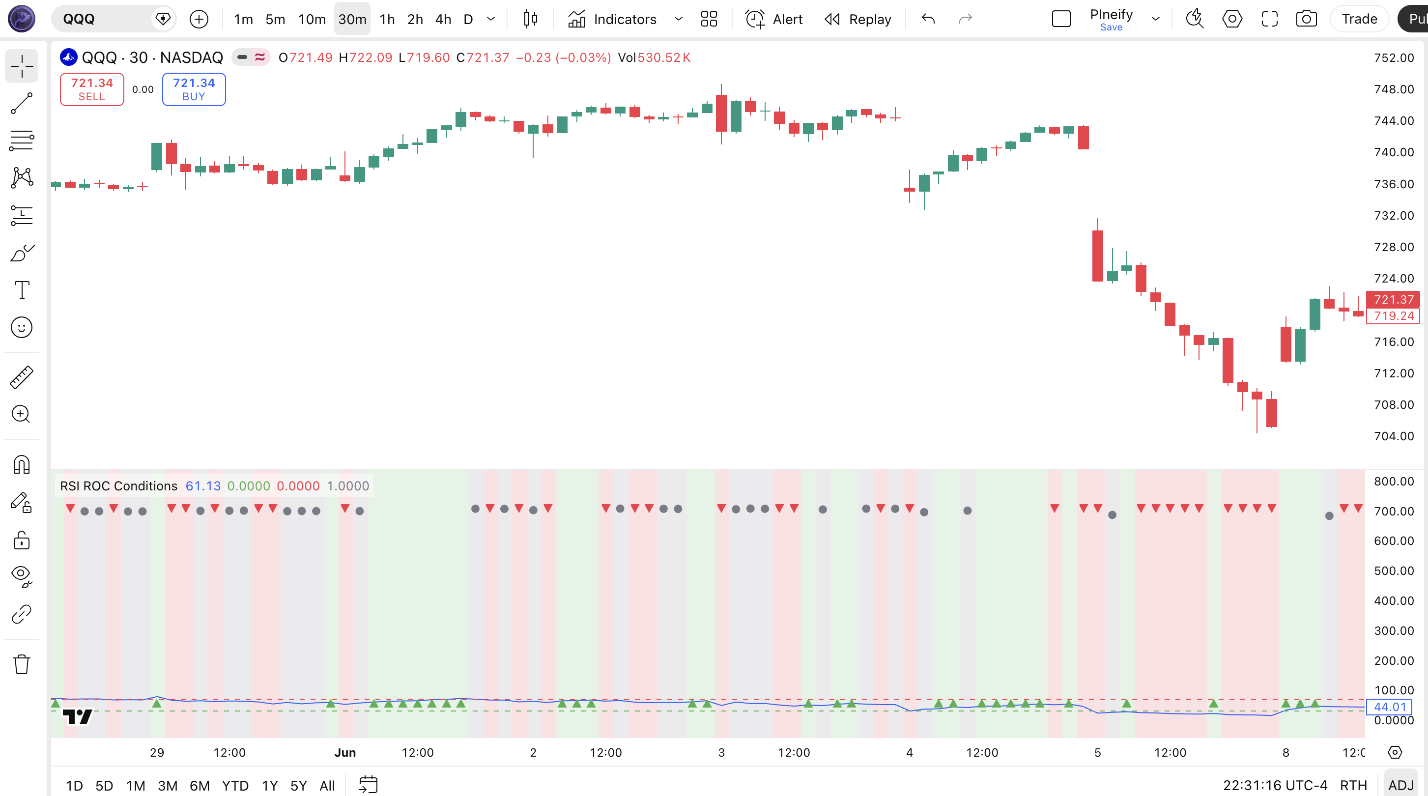 RSI ROC Conditions indicator Pine Script code example in TradingView — Bullish Bearish Neutral momentum states