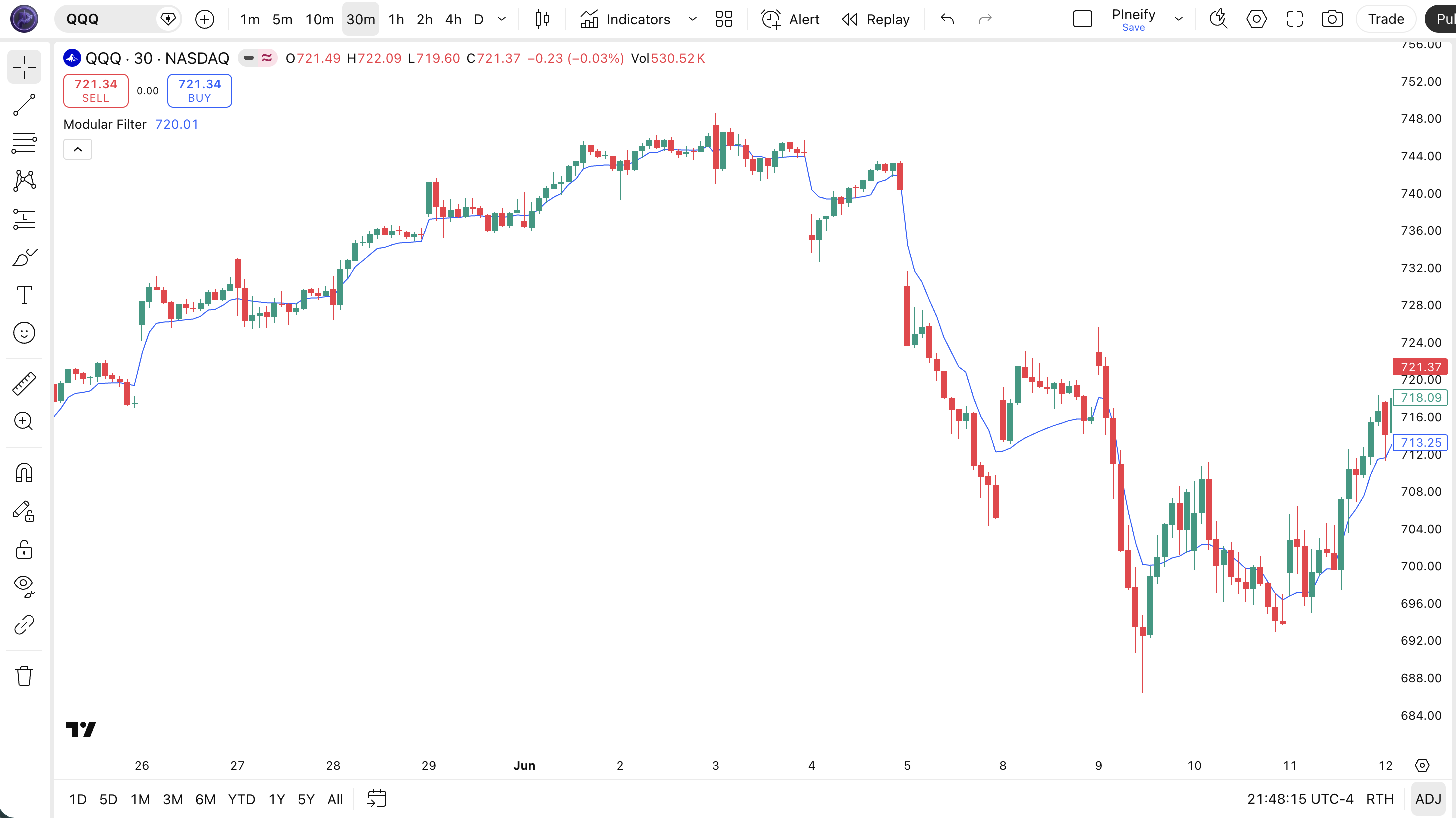 Modular Filter indicator on SPY 4H chart in TradingView — showing the adaptive filter line smoothing price action with rising and falling trend zones