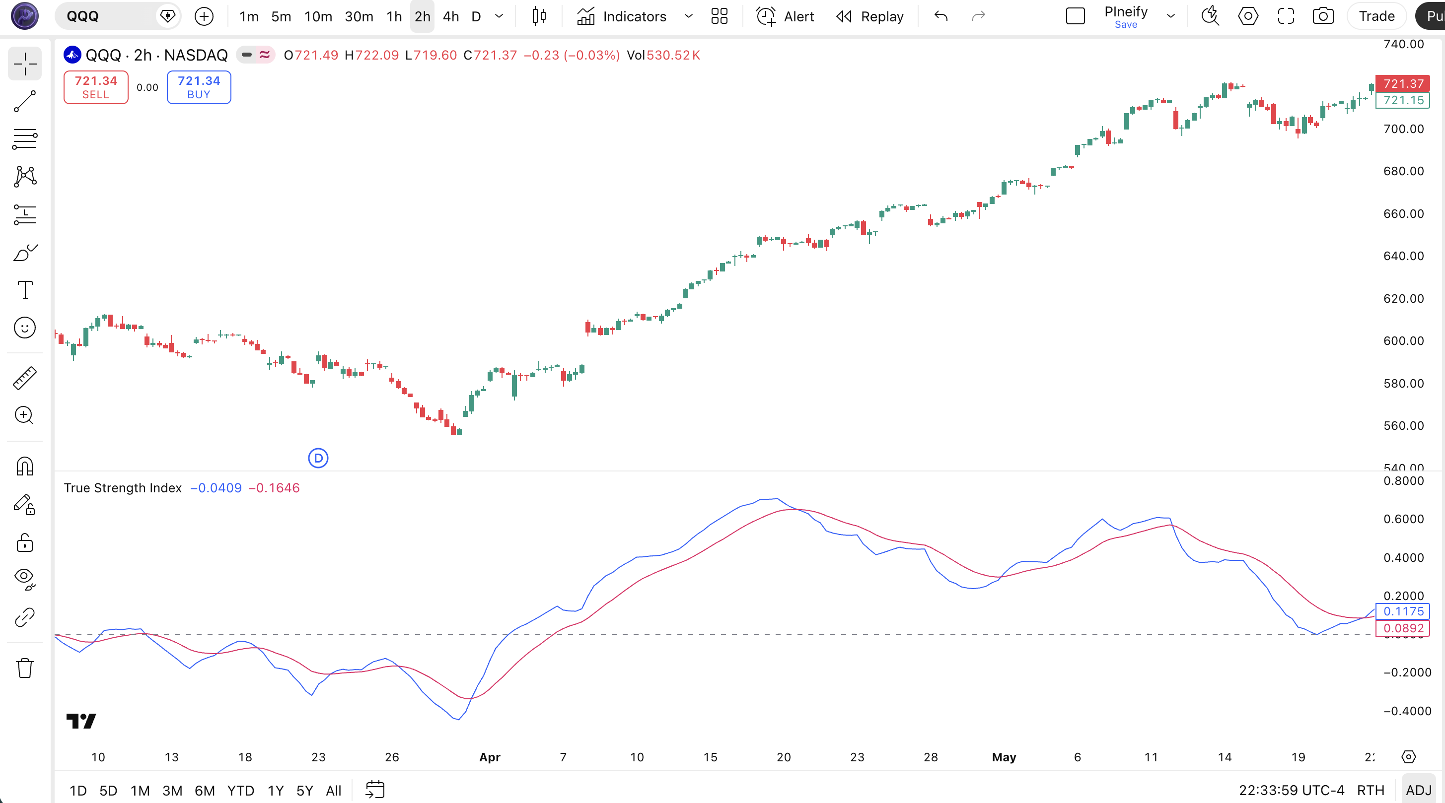 True Strength Index indicator Pine Script code example in TradingView — TSI with signal line crossovers