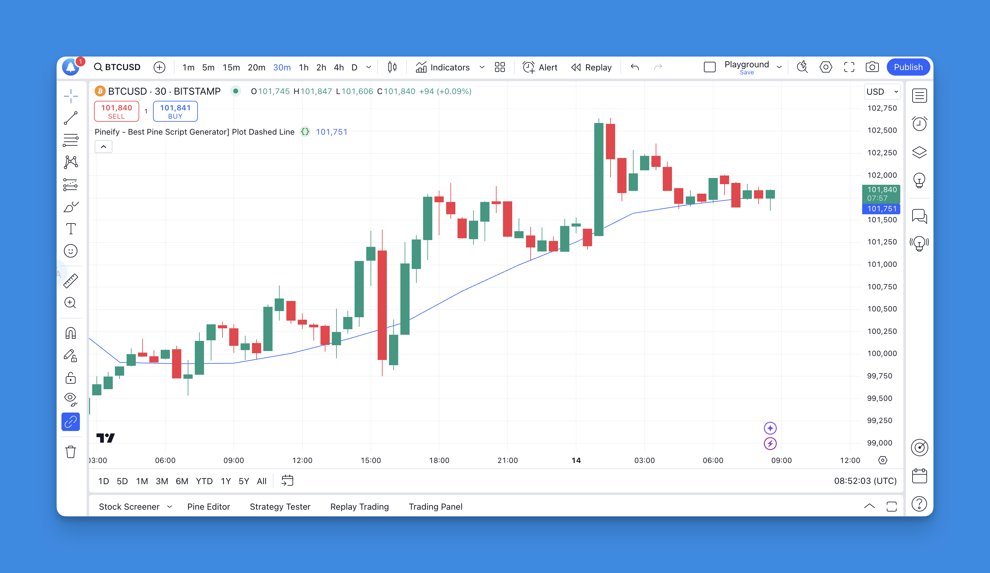 Pineify - Best Pine Script Generator] Plot Dashed Line