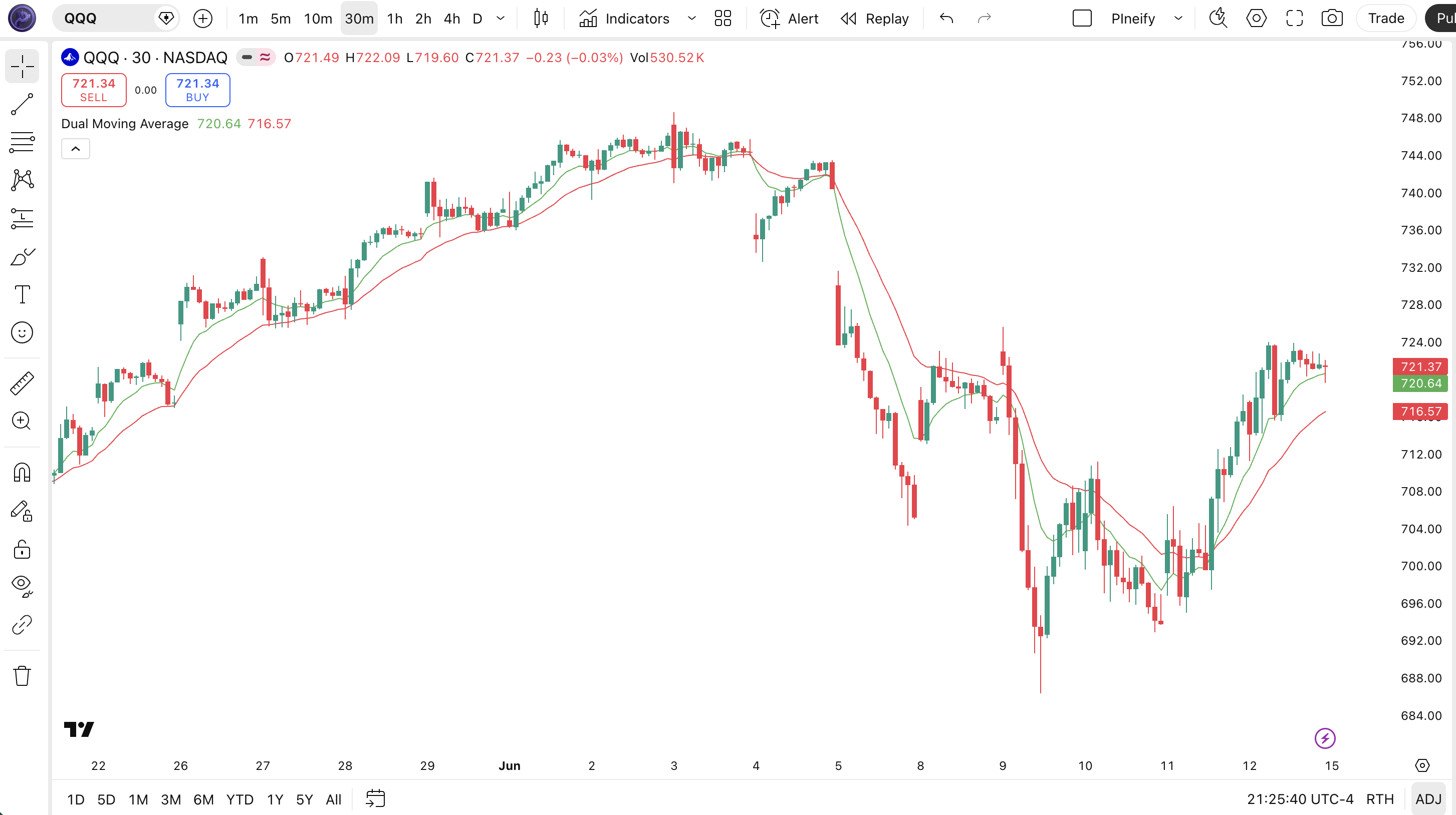 Dual Moving Average indicator Pine Script code example in TradingView — EMA 9/21 crossover plotted as overlay