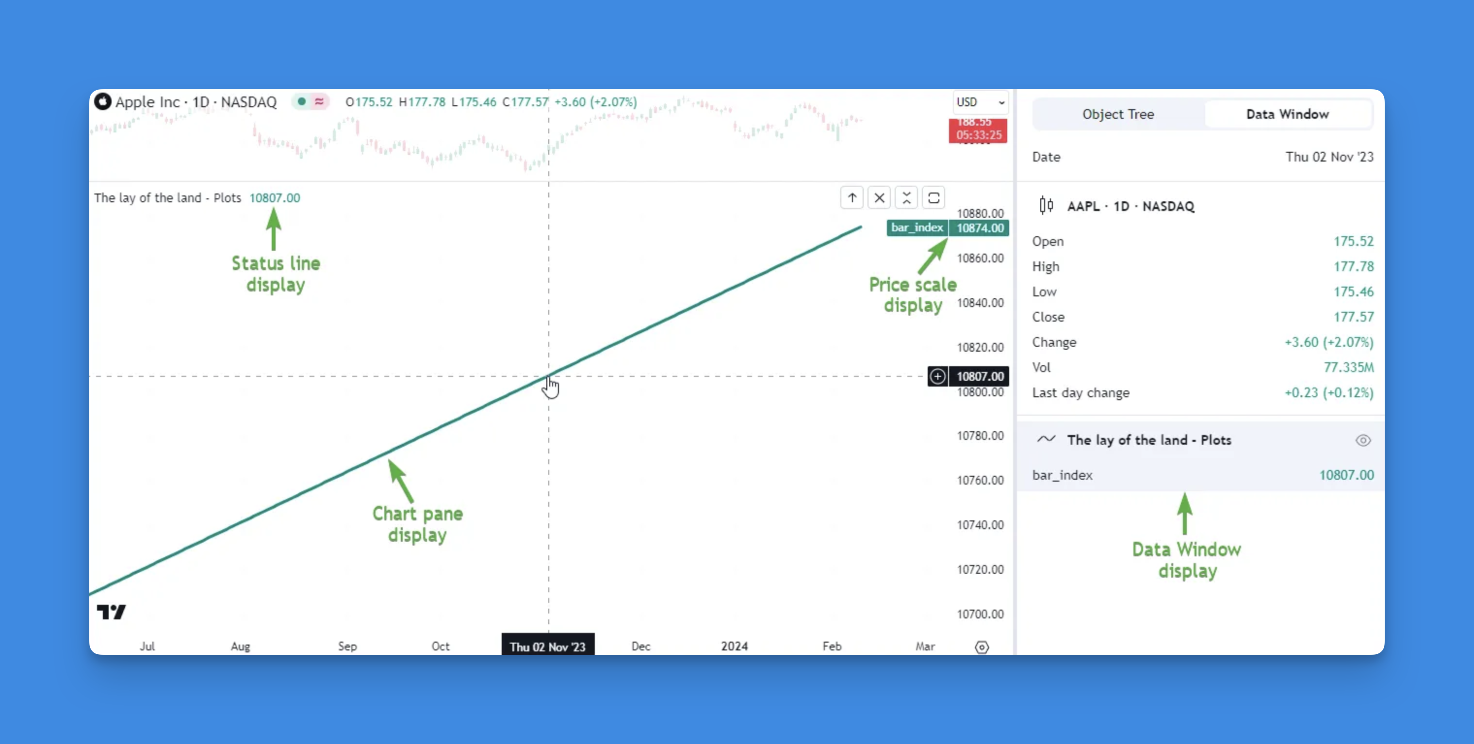 Debugging TradingView Pine Script Code: Best Practices