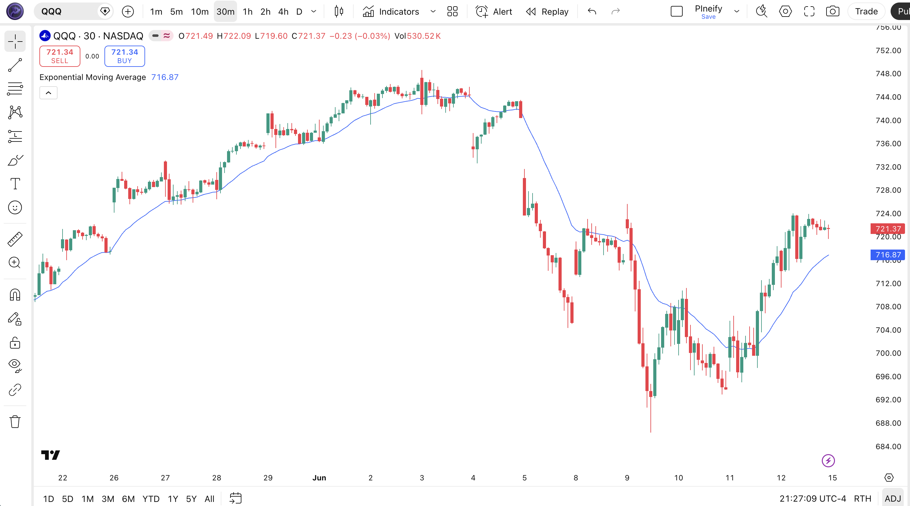 Exponential Moving Average indicator Pine Script code example in TradingView — EMA 20 plotted as overlay