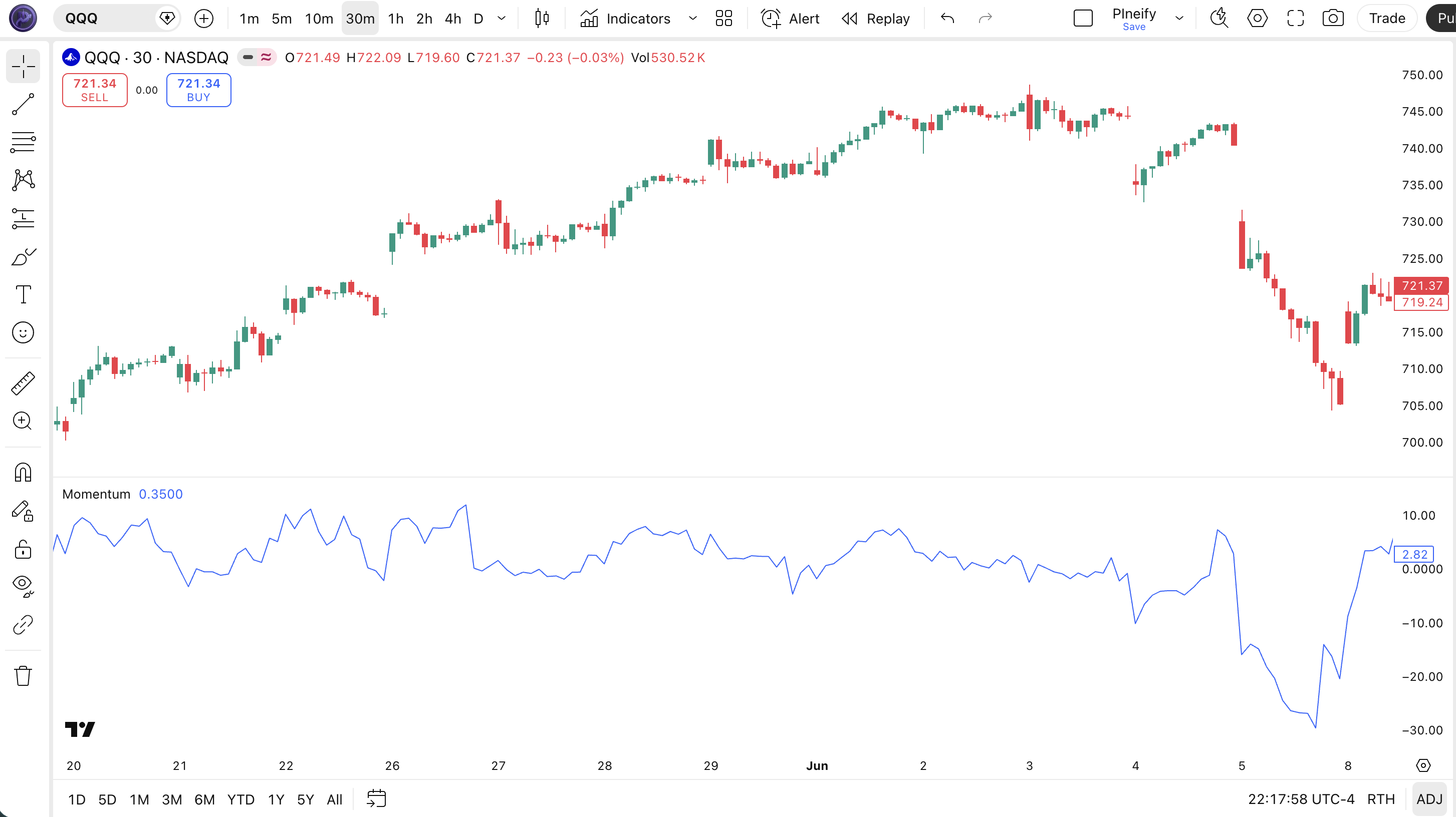 Momentum indicator Pine Script code example in TradingView