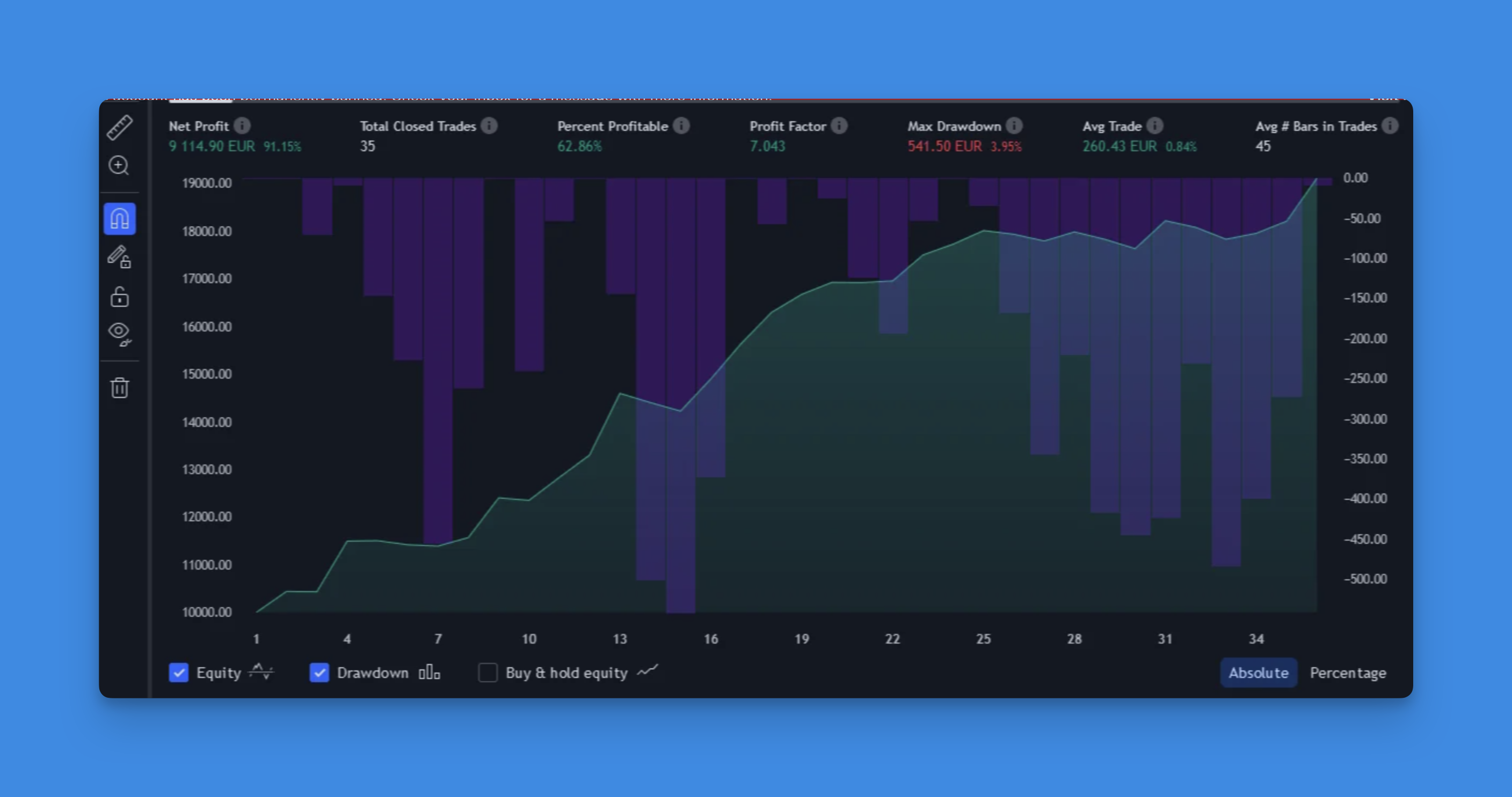 Backtesting tradingview pine script strategy