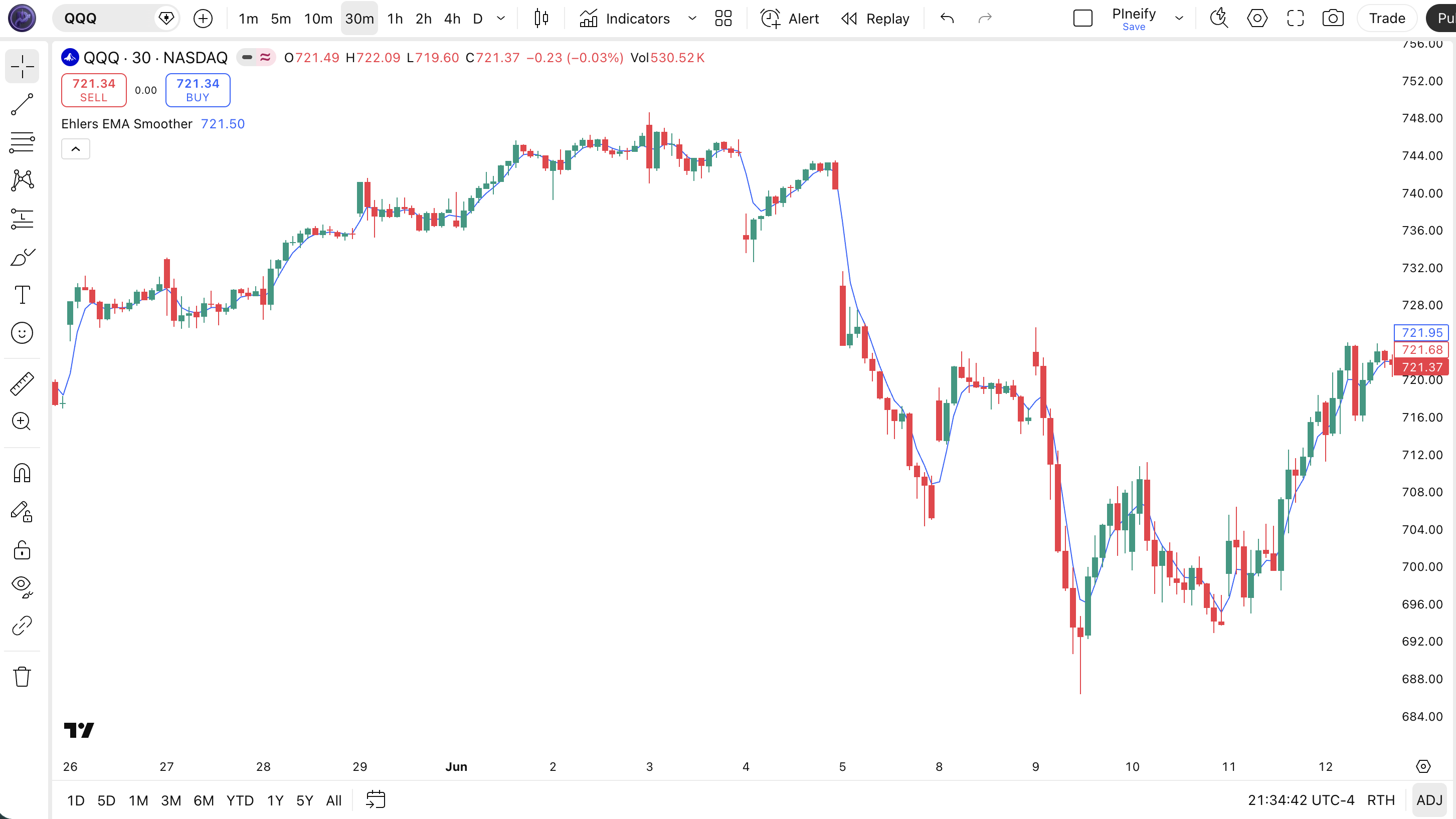 Ehlers EMA Smoother indicator Pine Script code example in TradingView